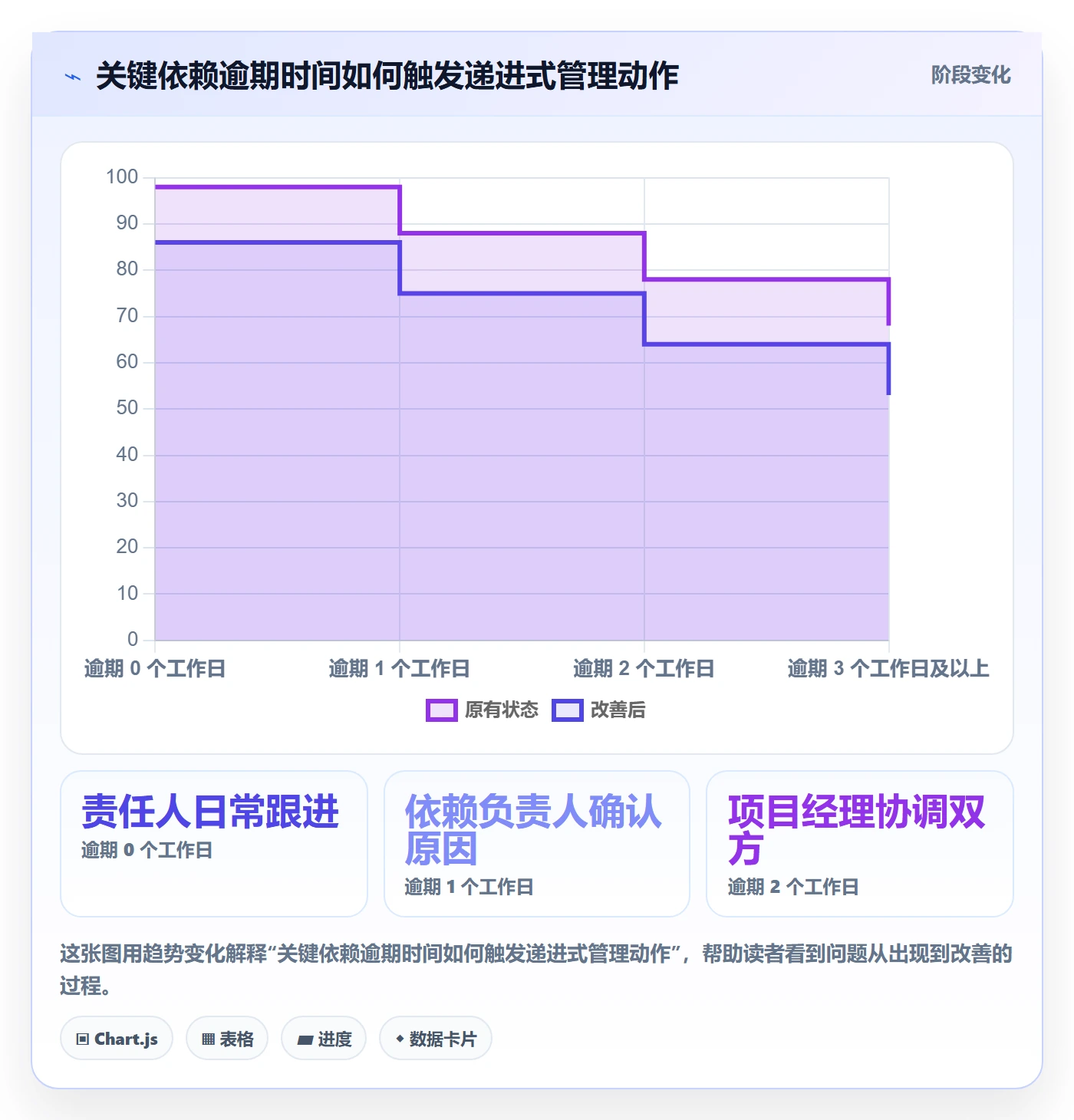 追踪落地方案:实施团队开展进度跟踪的最佳实践案例解析