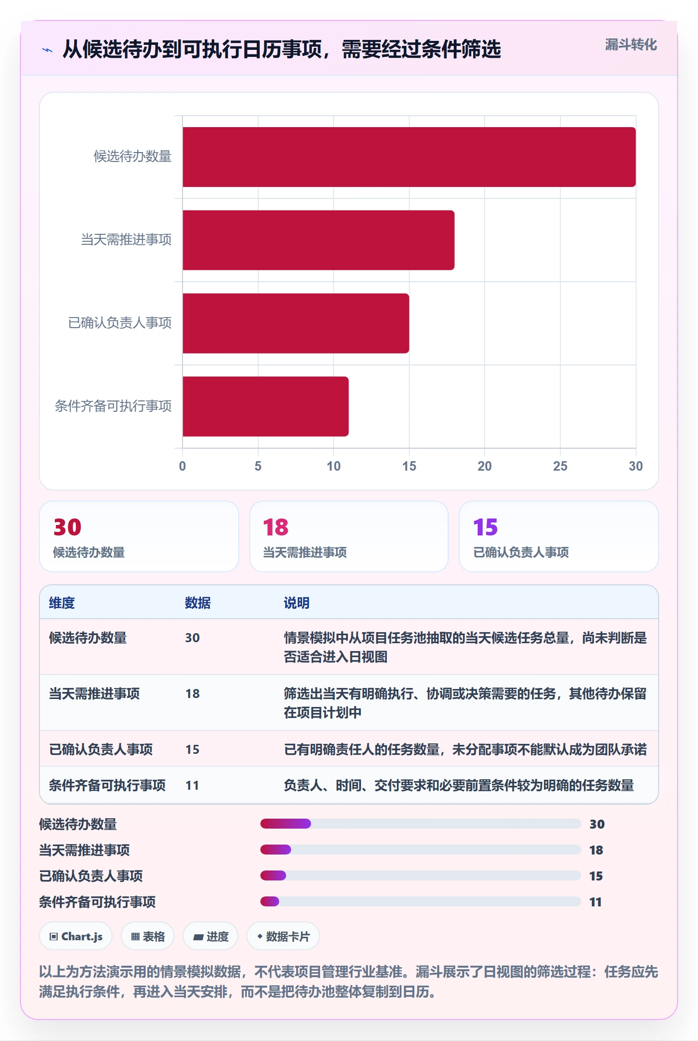 日视图管理指南:项目负责人如何做好日历视图,最佳实践全流程