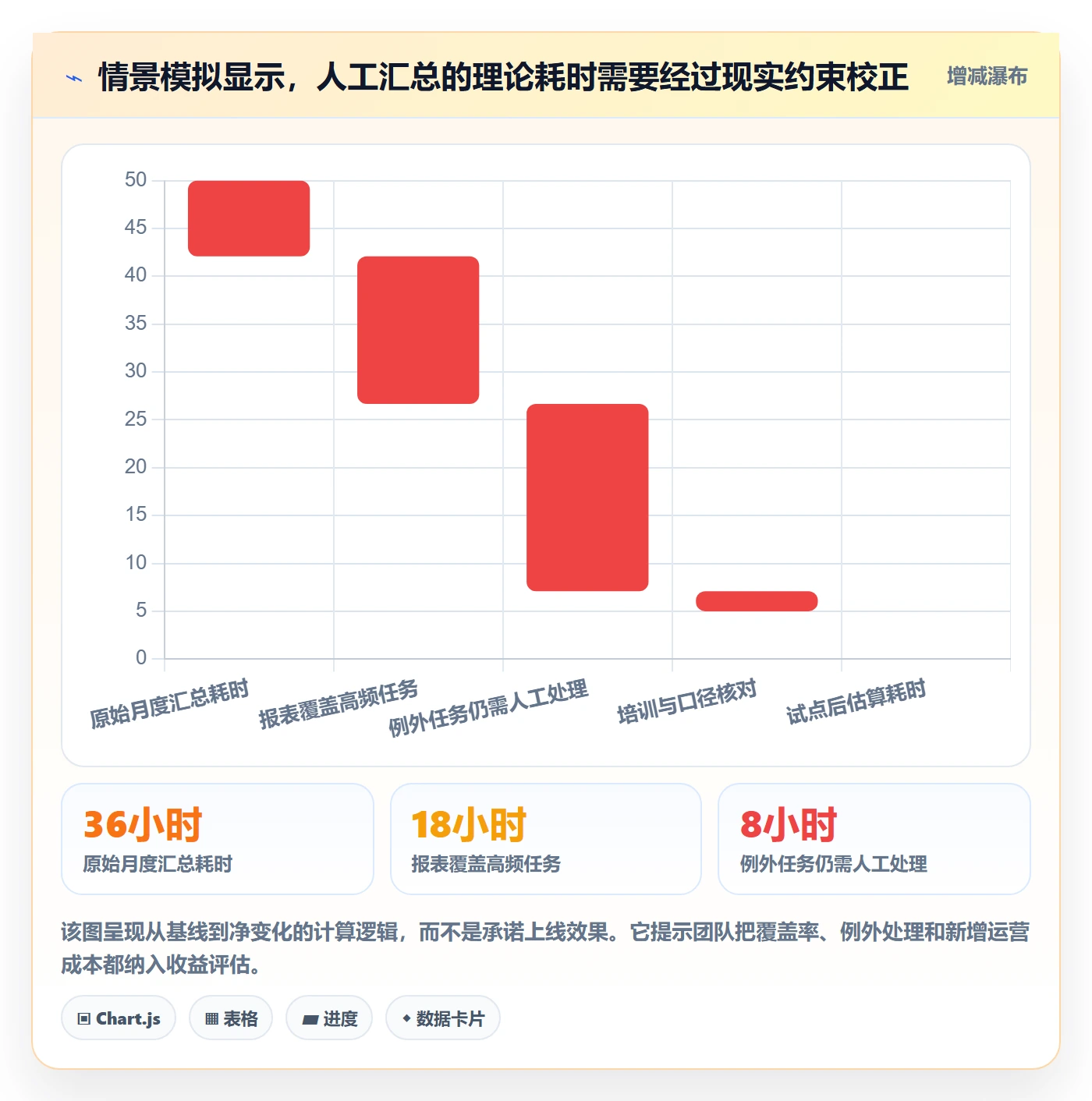 需求收集怎么做?跨部门团队实操方法:需求管理从0到1