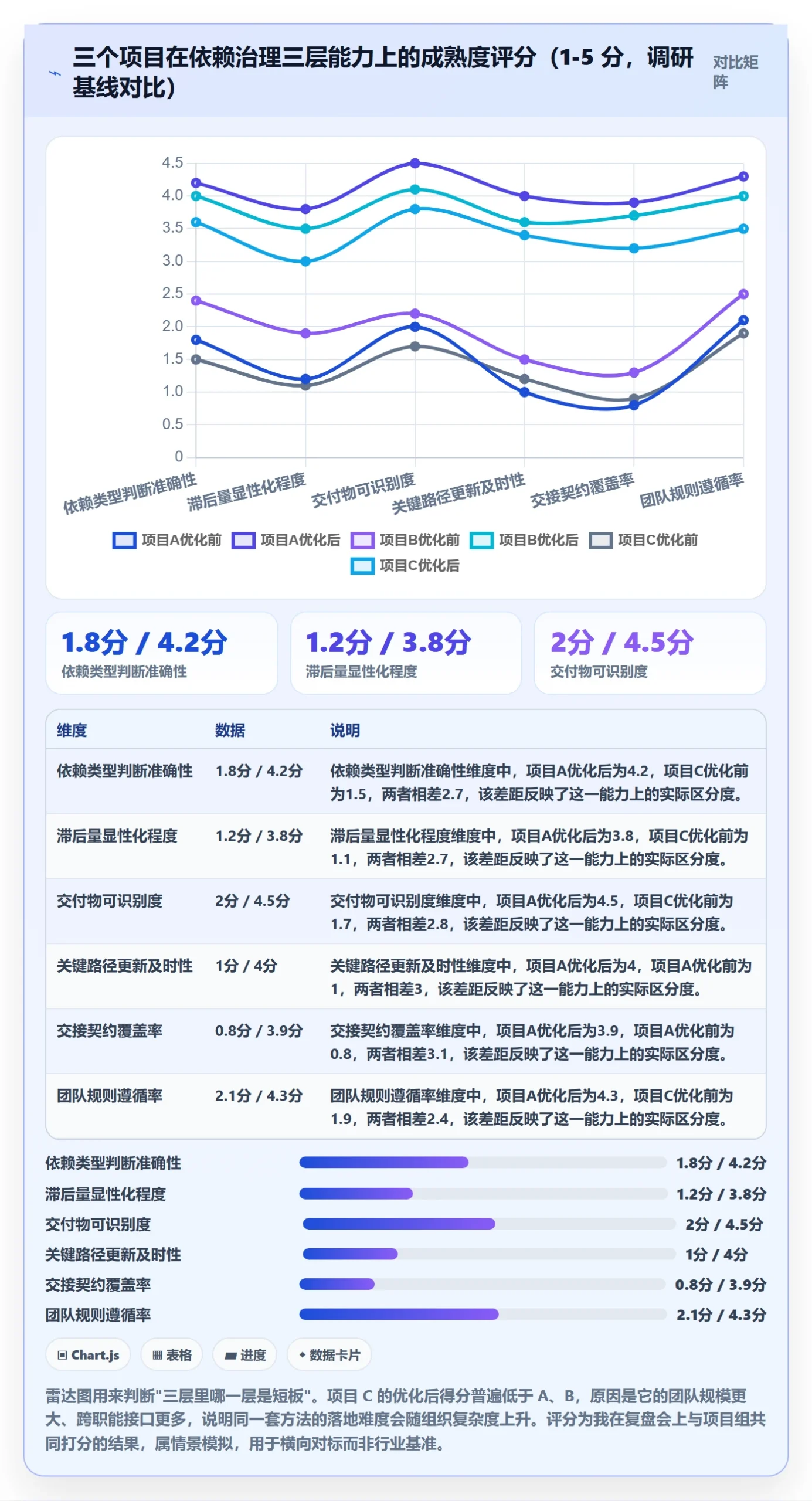 关键路径落地方案:项目成员开展任务依赖的流程优化案例解析