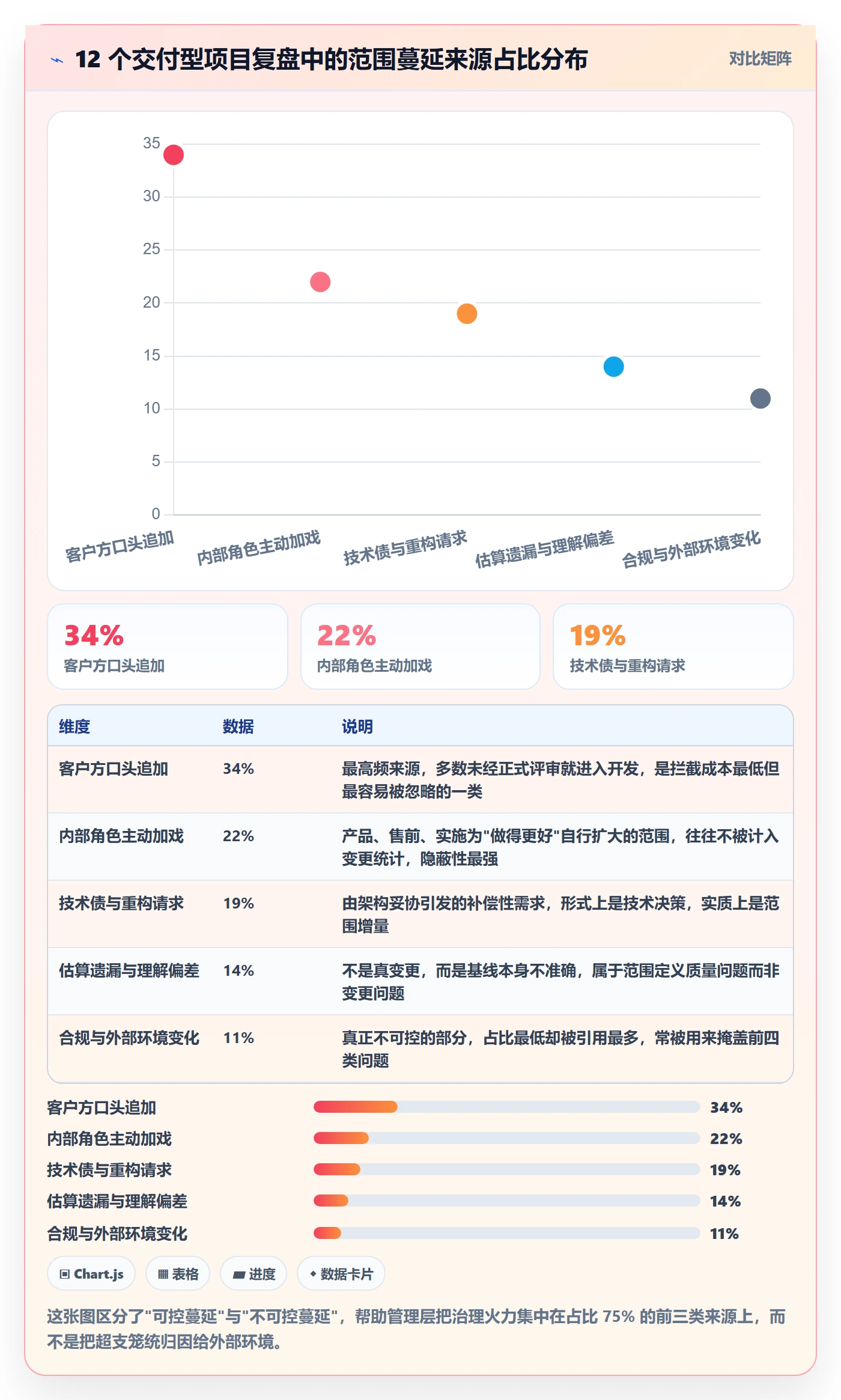 范围定义管理指南：管理层如何做好项目范围，数据分析全流程