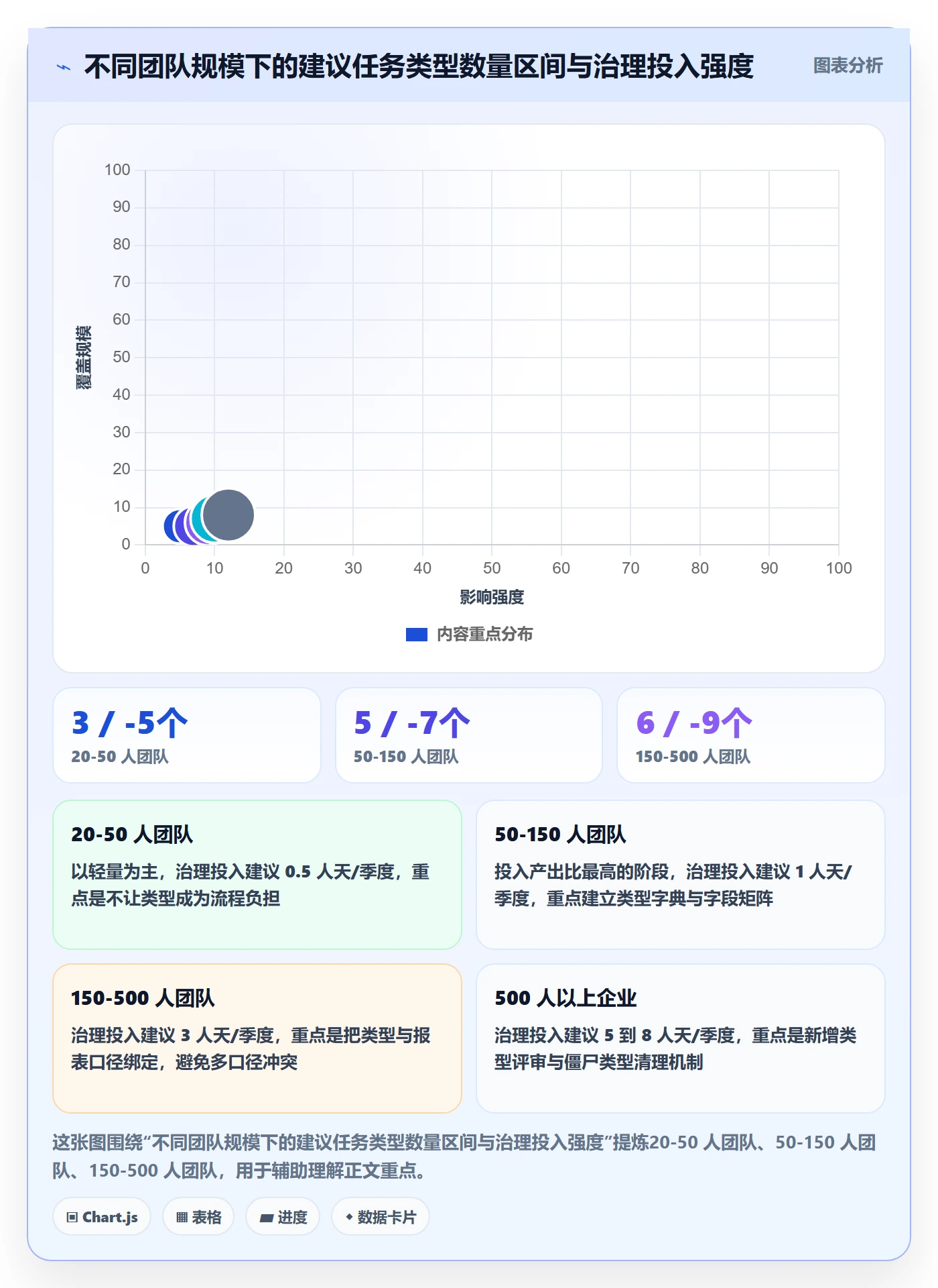 任务类型管理方法大全：研发团队任务属性落地方案落地清单