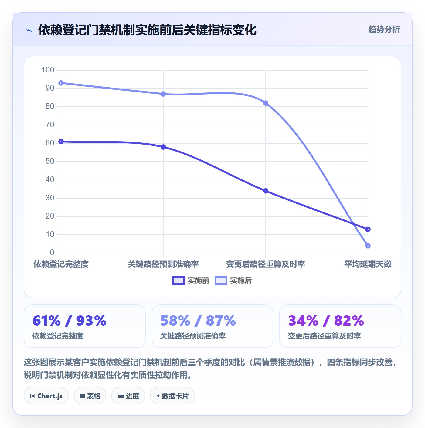 任务依赖关键路径教程:管理层制度设计,避坑指南