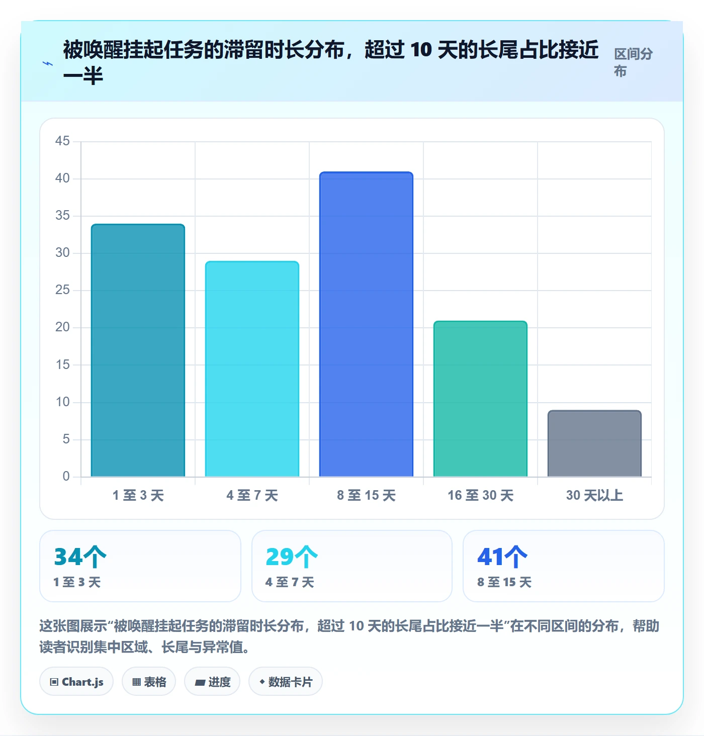 挂起管理方法大全:产品经理任务执行效率提升落地清单