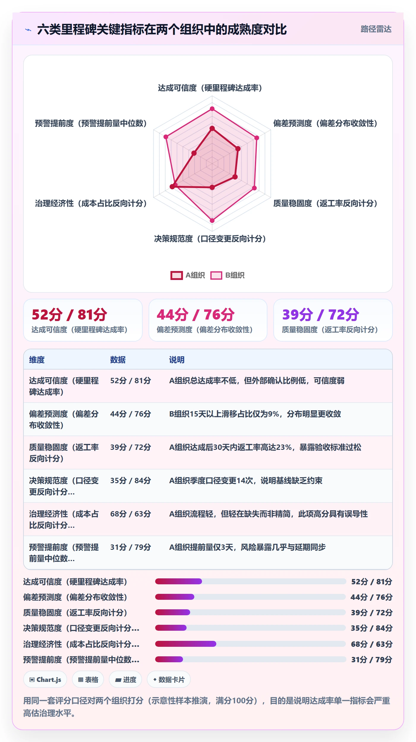 里程碑计划流程与规范:PMO里程碑制度设计关键指标