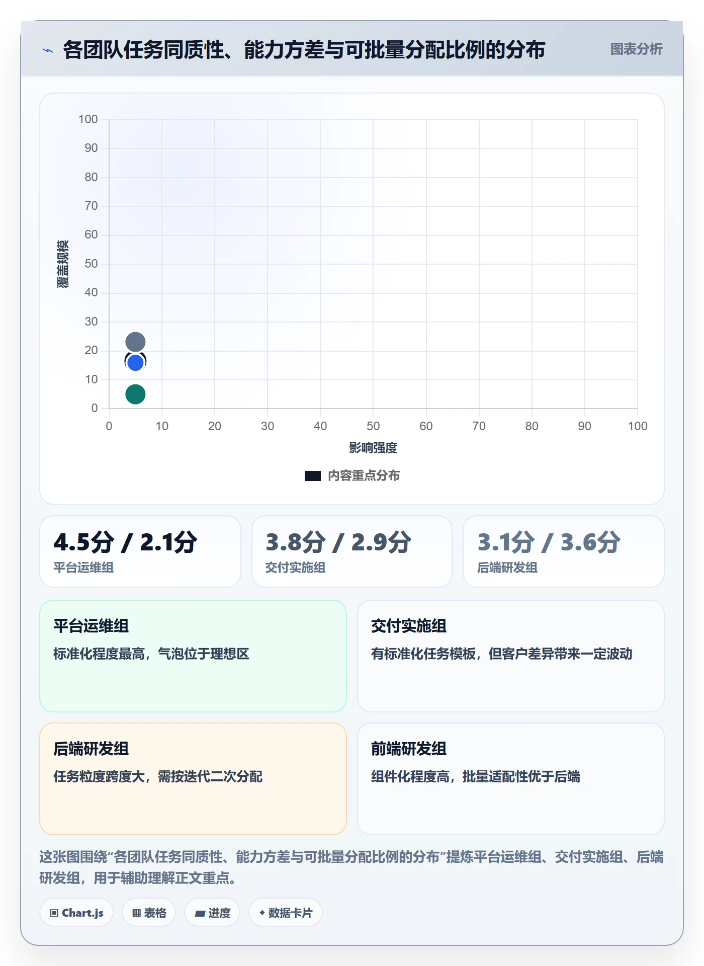 批量分配实操方法:管理层提升任务分派效率的落地方案方法与模板