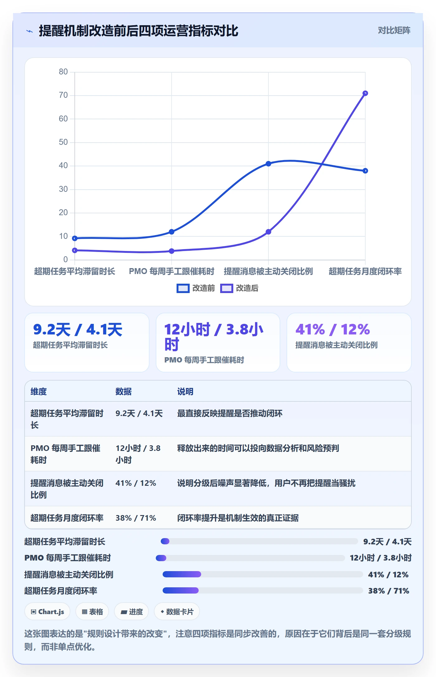 超期提醒最佳实践:PMO任务提醒落地方案,常见问题