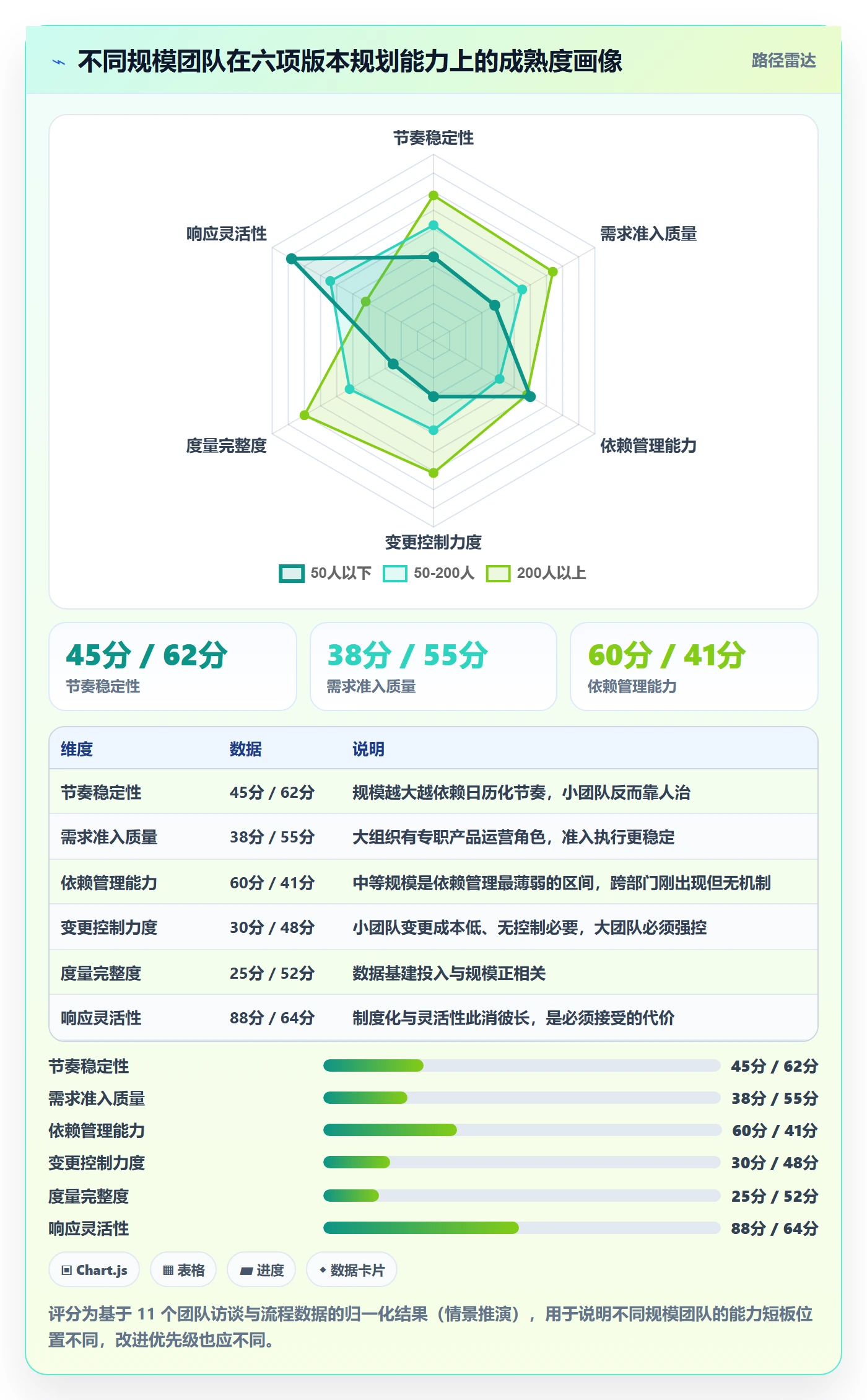 需求排期如何做好版本规划?跨部门团队制度设计与操作步骤