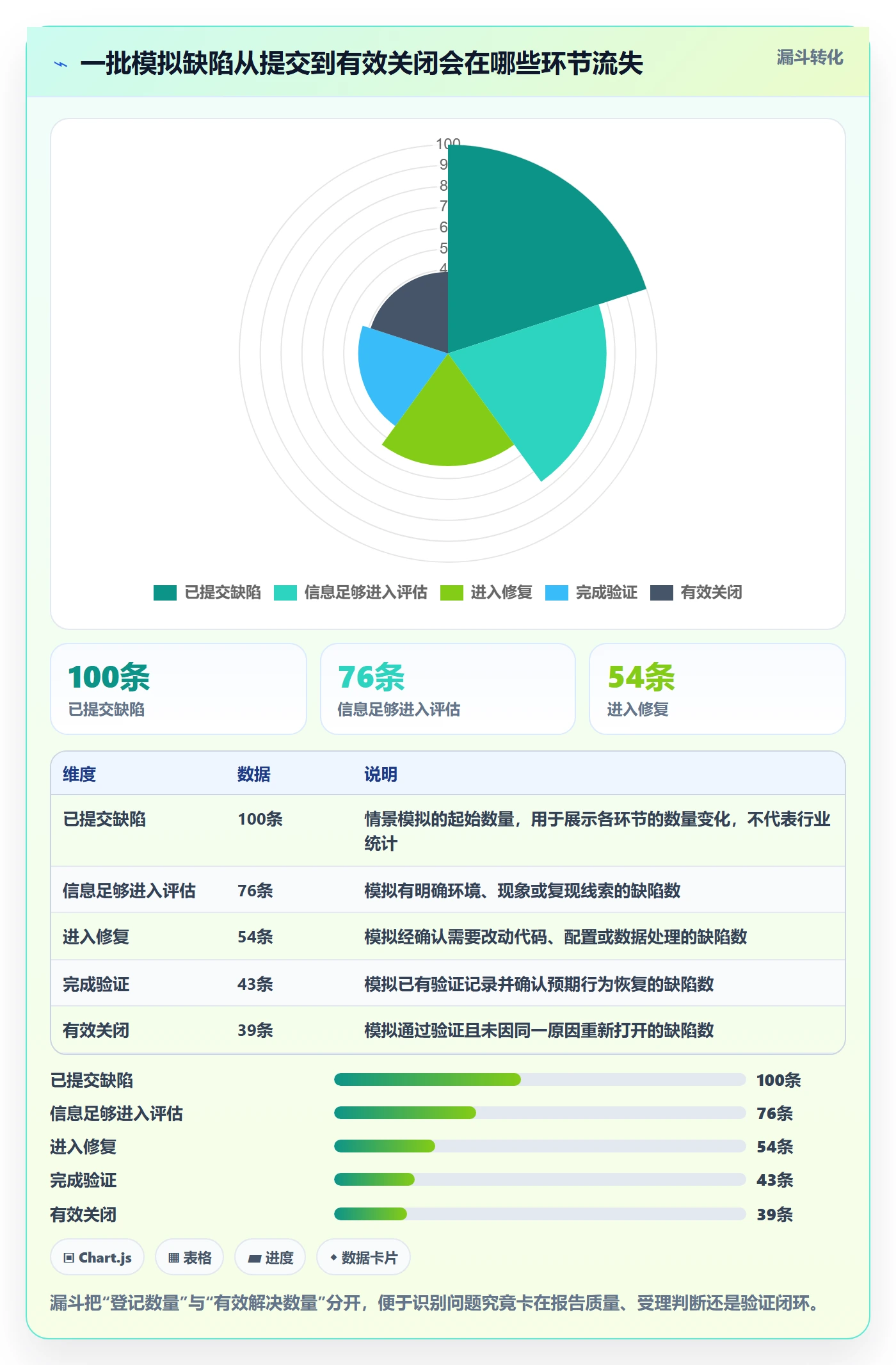 Bug / 缺陷缺陷教程：研发团队落地方案，避坑指南