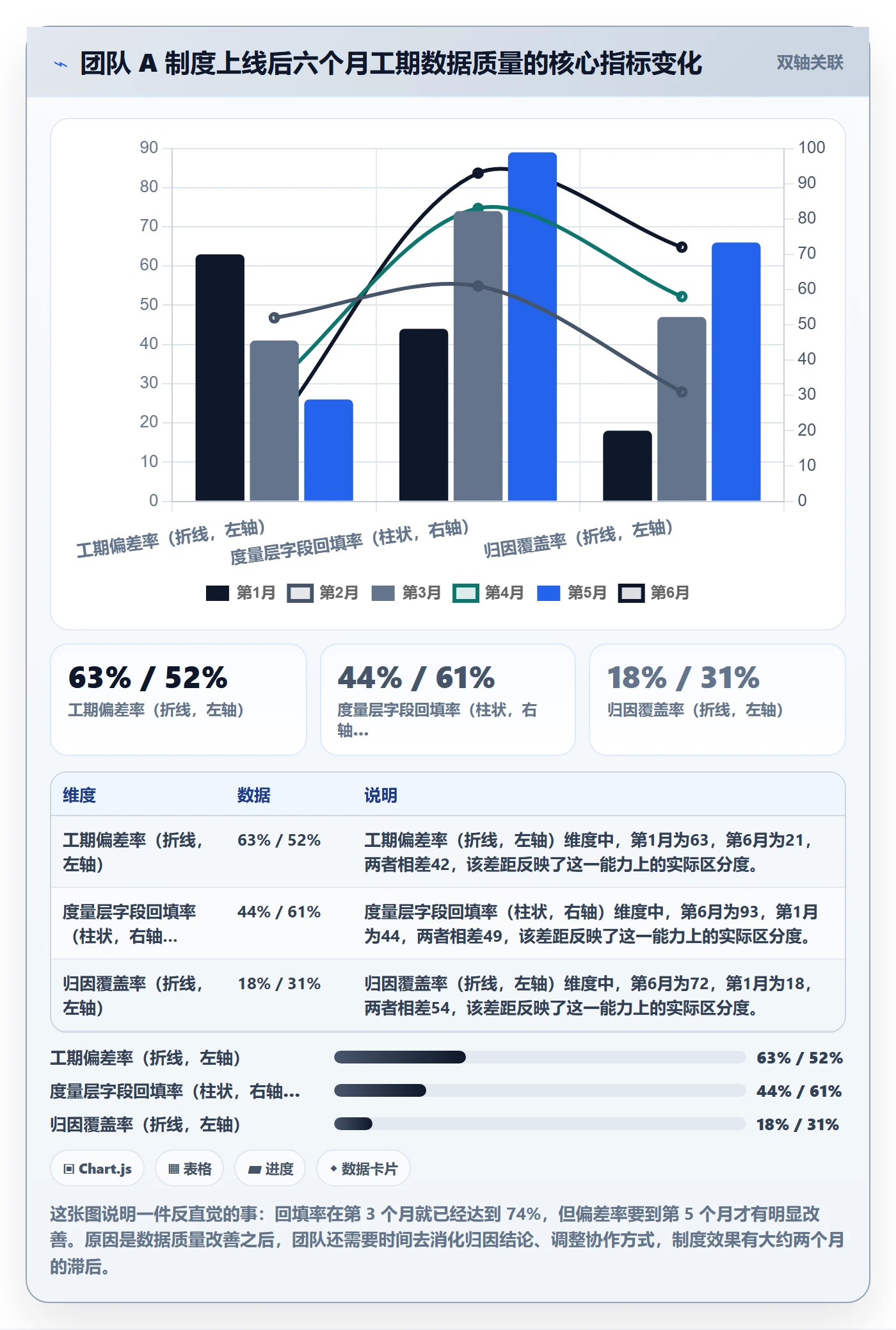 任务属性如何做好实际工期?项目成员制度设计与操作步骤