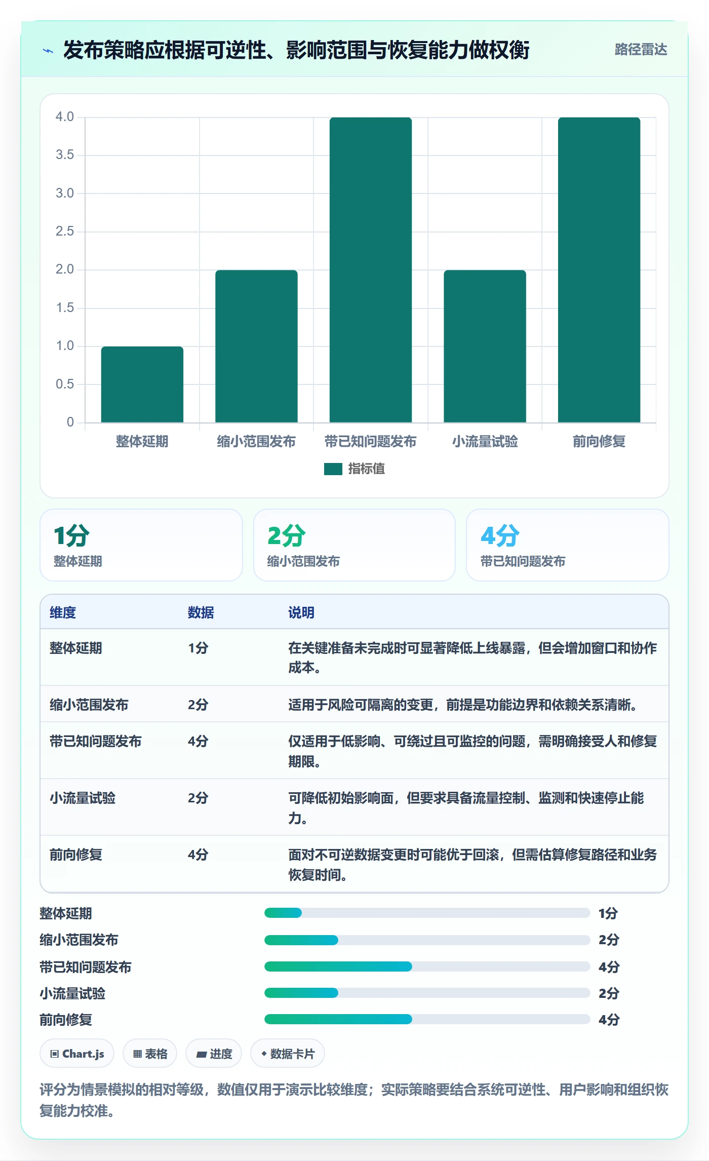 发布管理发布教程:项目负责人数据分析,避坑指南