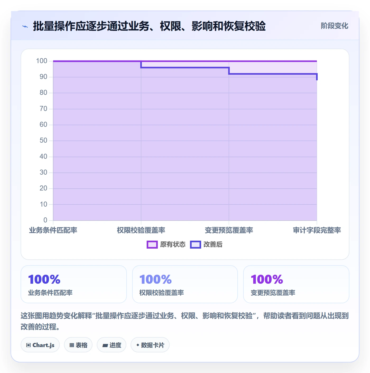 批量操作流程与规范:研发团队列表视图流程优化关键指标