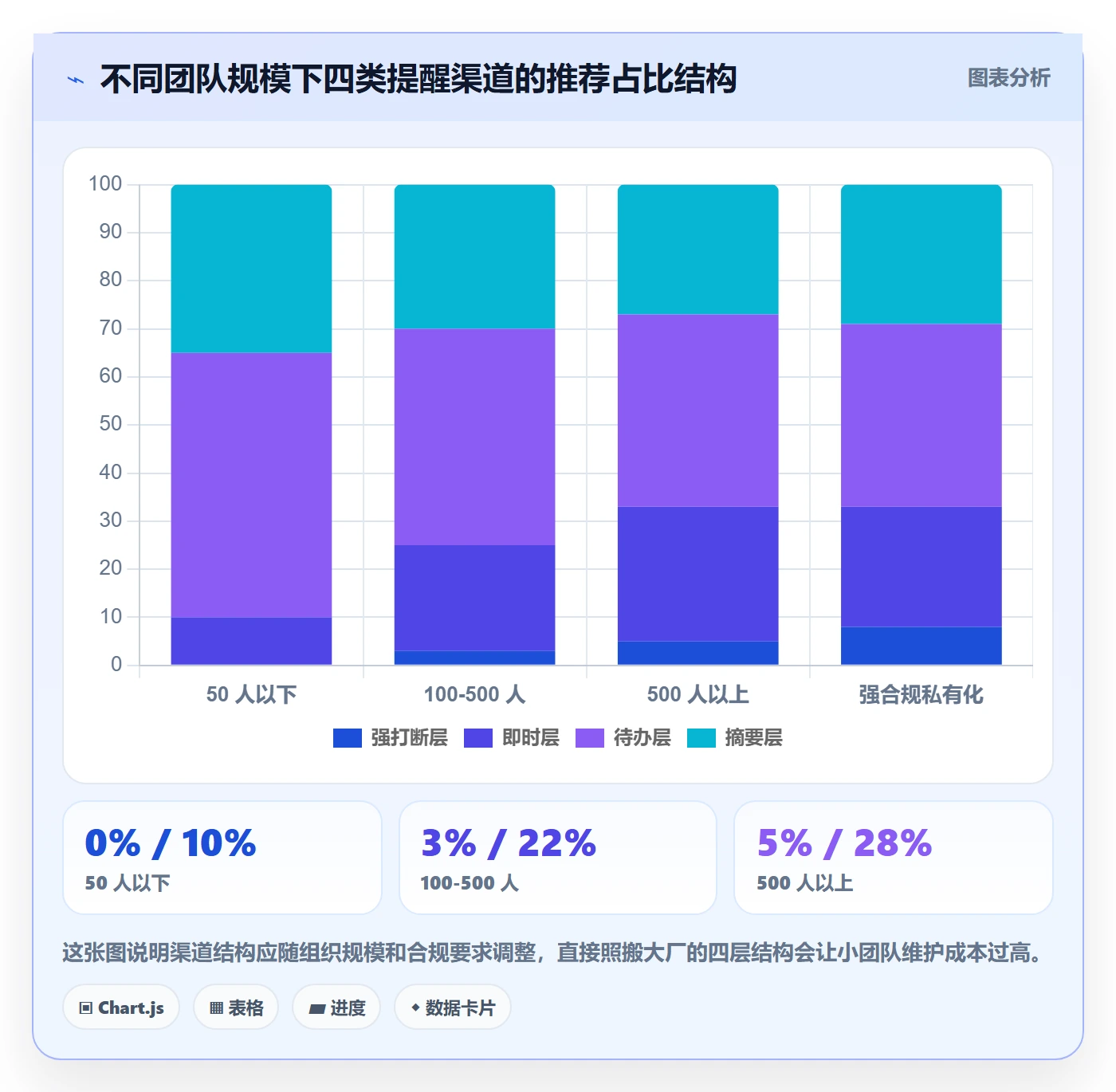 任务提醒如何做好消息通知？跨部门团队最佳实践与操作步骤