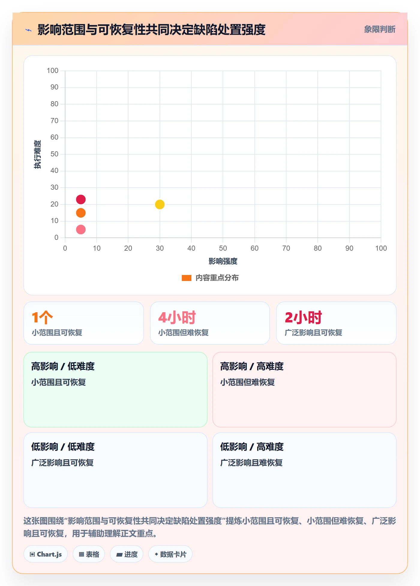 问题实操方法:研发团队提升Bug / 缺陷效率的风险控制方法与模板