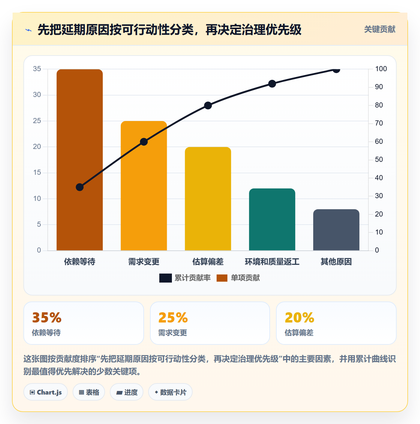 延期天数怎么做?研发团队风险控制:延期管理从0到1