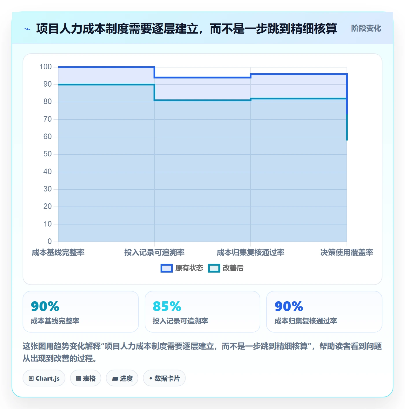 人力成本怎么做？项目成员制度设计：成本管理从0到1
