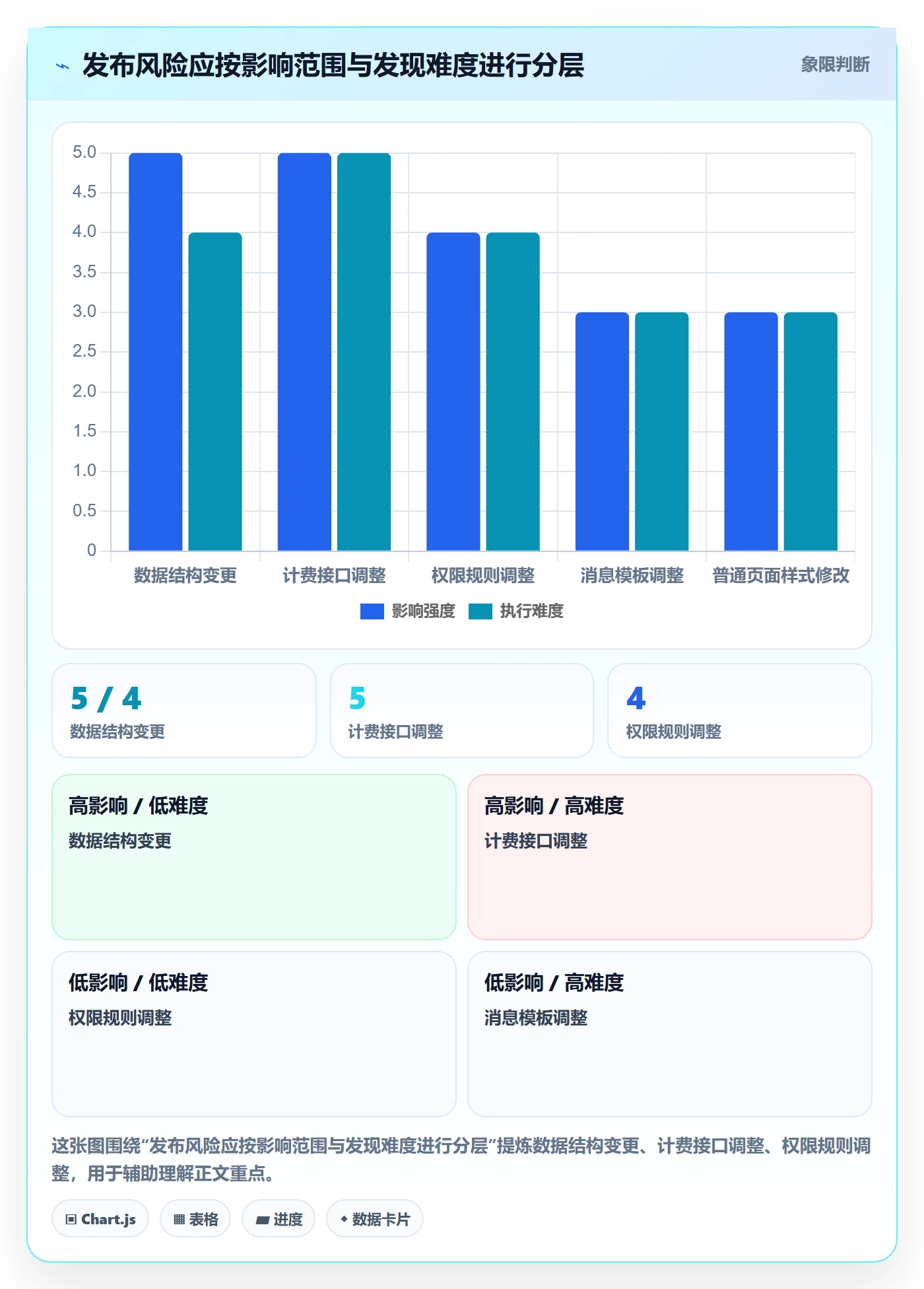 发布检查落地方案：项目负责人开展发布管理的最佳实践案例解析