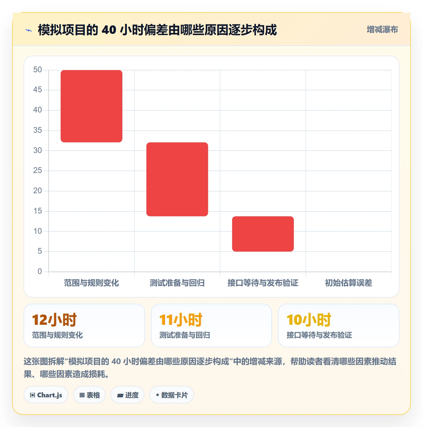 工时管理如何做好实际工时?跨部门团队实操方法与操作步骤