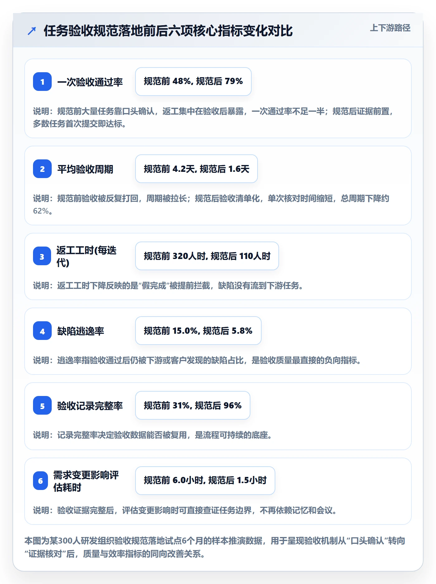 确认完成落地方案：项目负责人开展任务验收的最佳实践案例解析