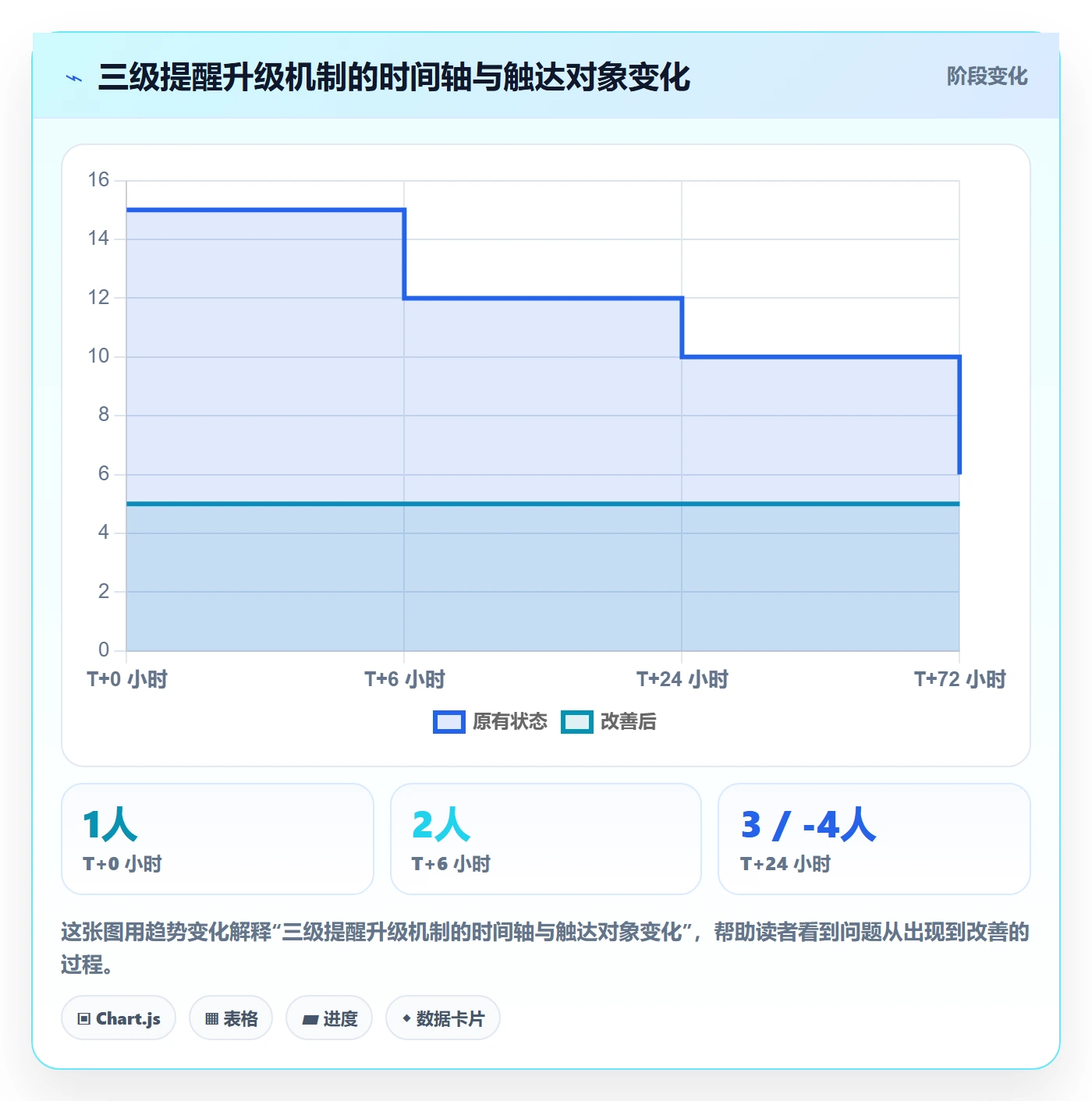自动提醒管理指南：产品经理如何做好任务提醒，入门指南全流程