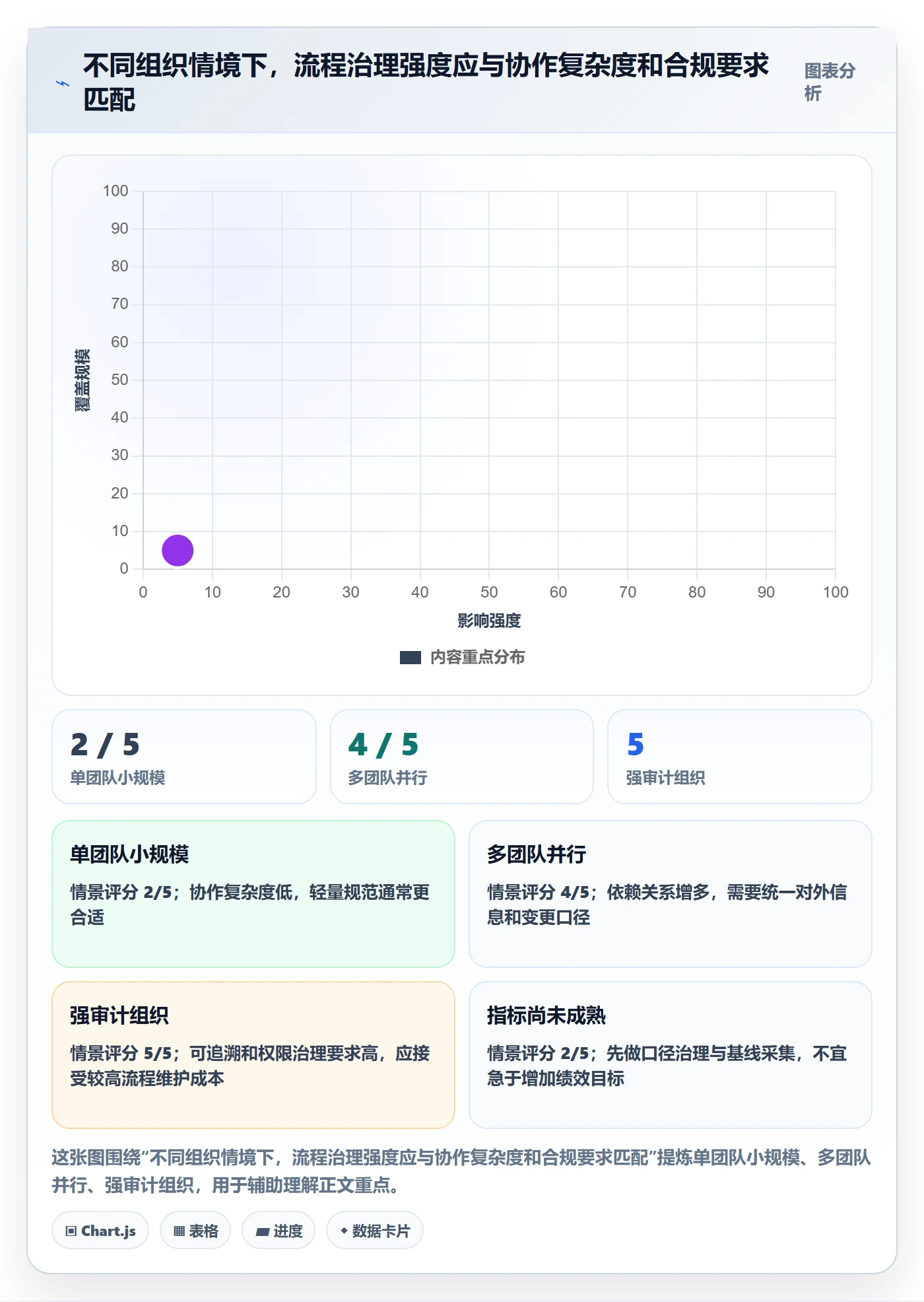 Epic流程与规范:项目经理敏捷项目效率提升关键指标