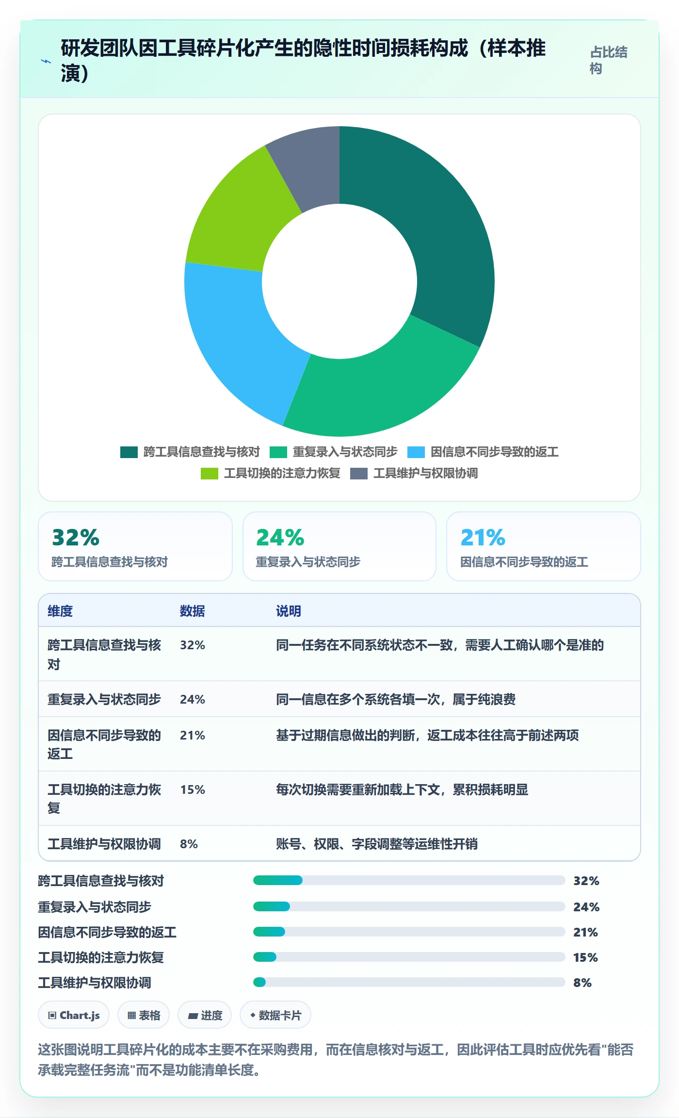 完成实操方法:研发团队提升任务执行效率的协同管理方法与模板