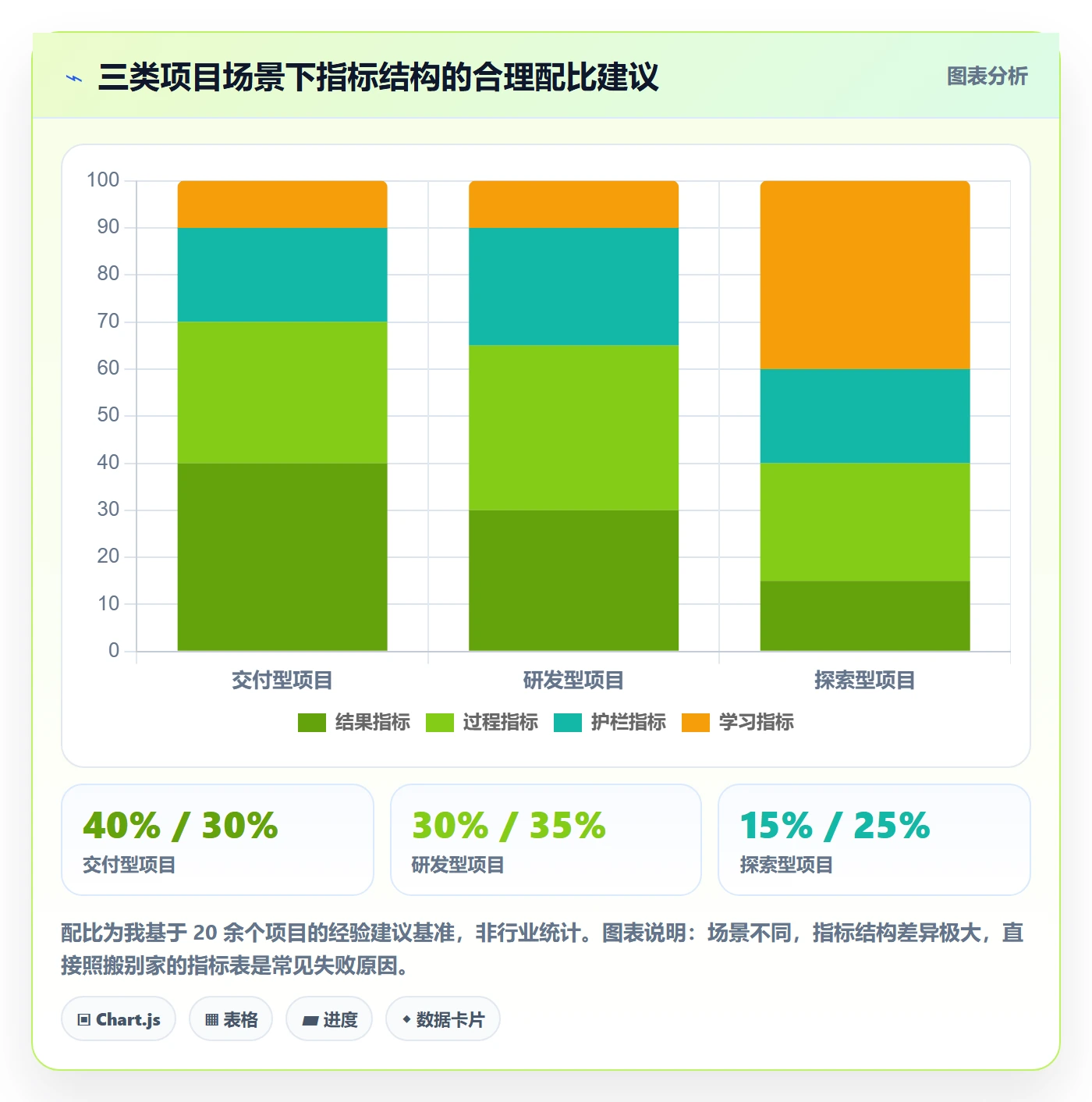 关键结果流程与规范:项目成员项目目标入门指南关键指标