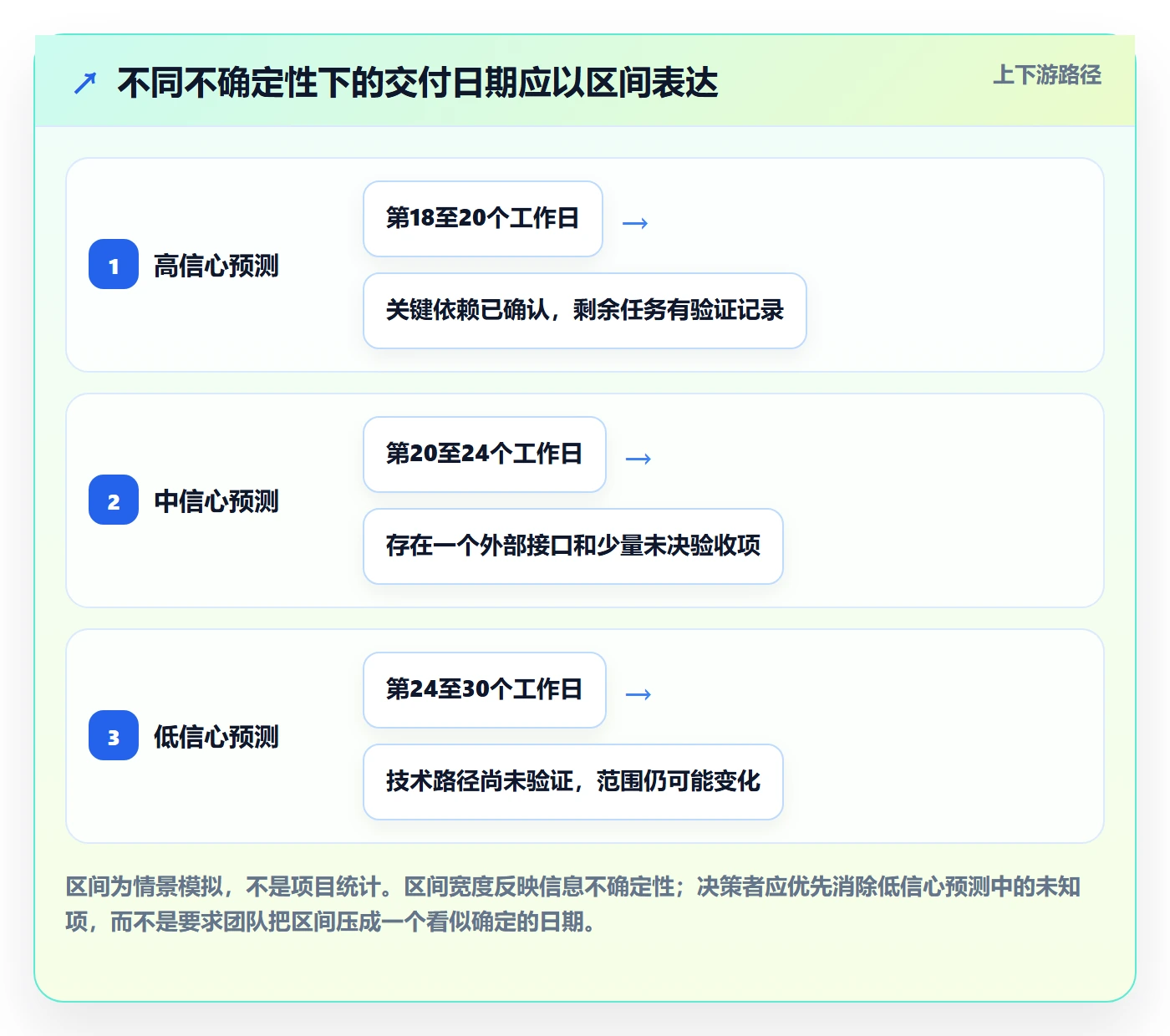延期怎么做？产品经理入门指南：延期管理从0到1