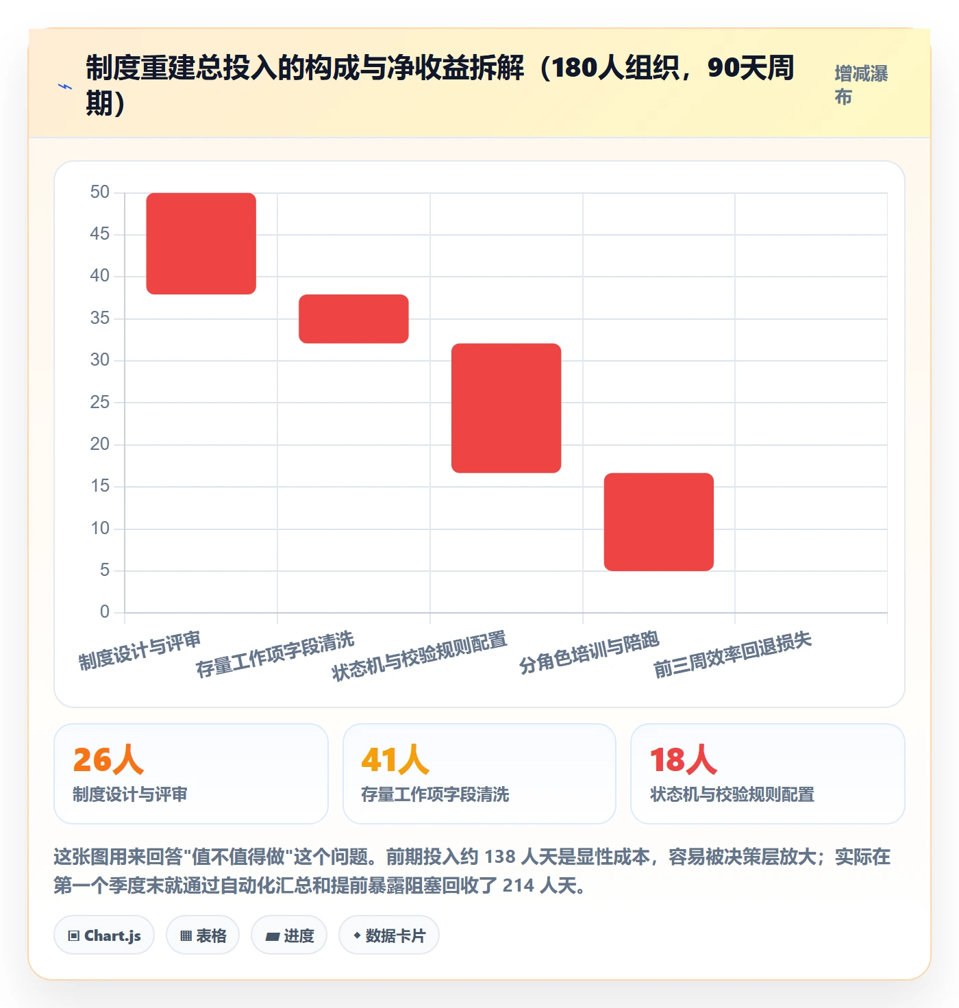 工作项落地方案：项目负责人开展任务管理的制度设计案例解析