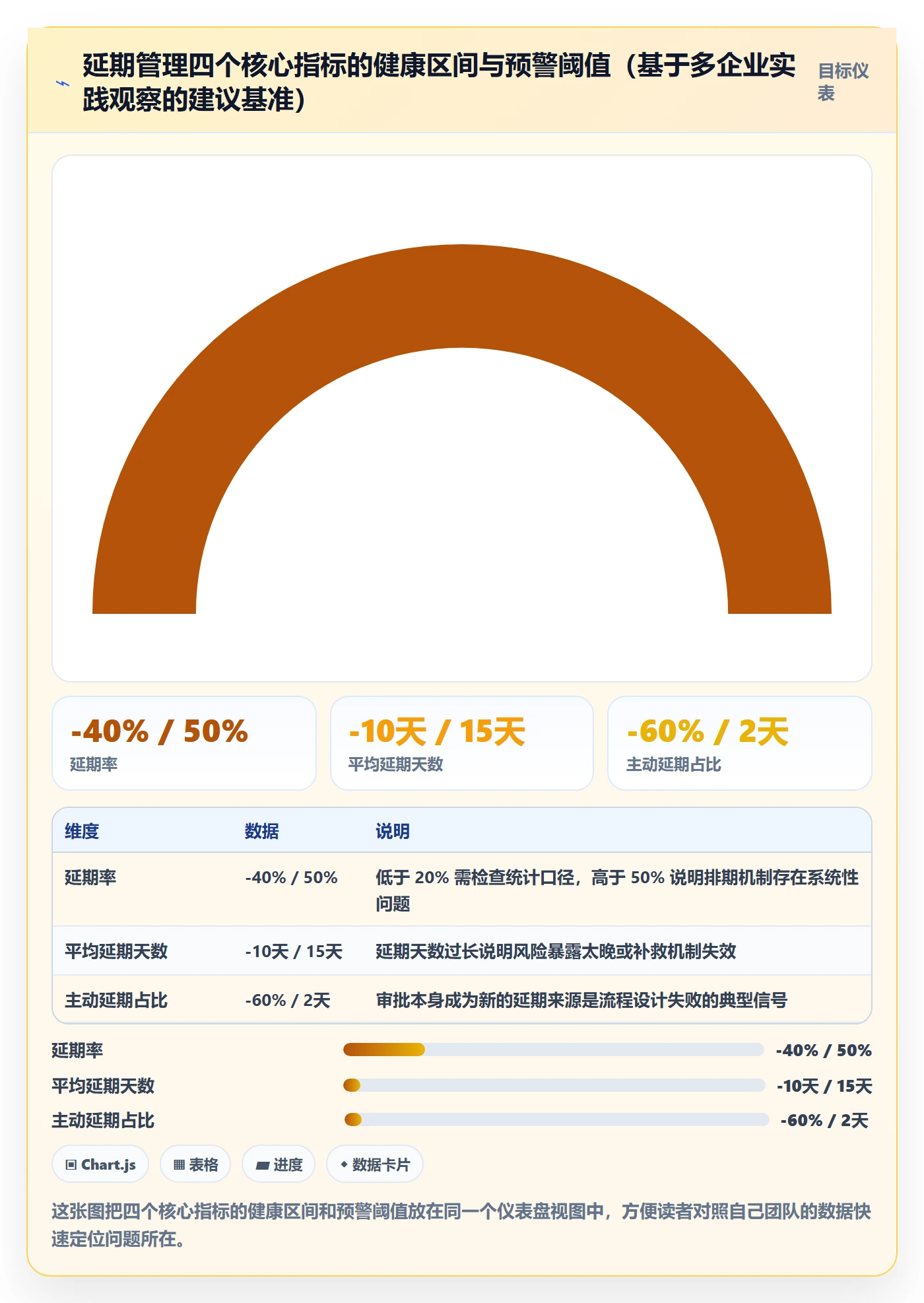 延期流程与规范:跨部门团队任务执行入门指南关键指标