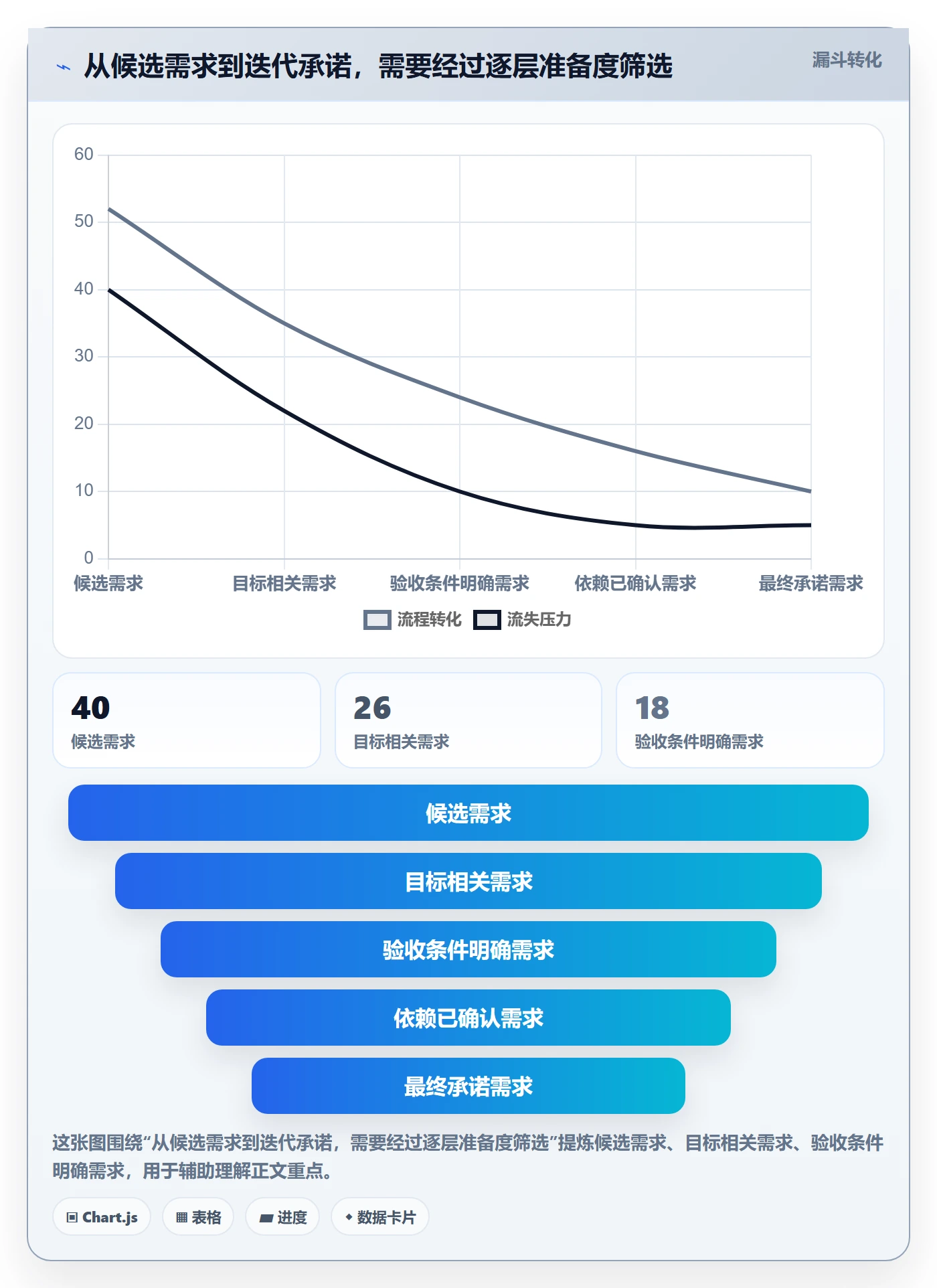 迭代计划最佳实践:项目经理迭代管理协同管理,常见问题