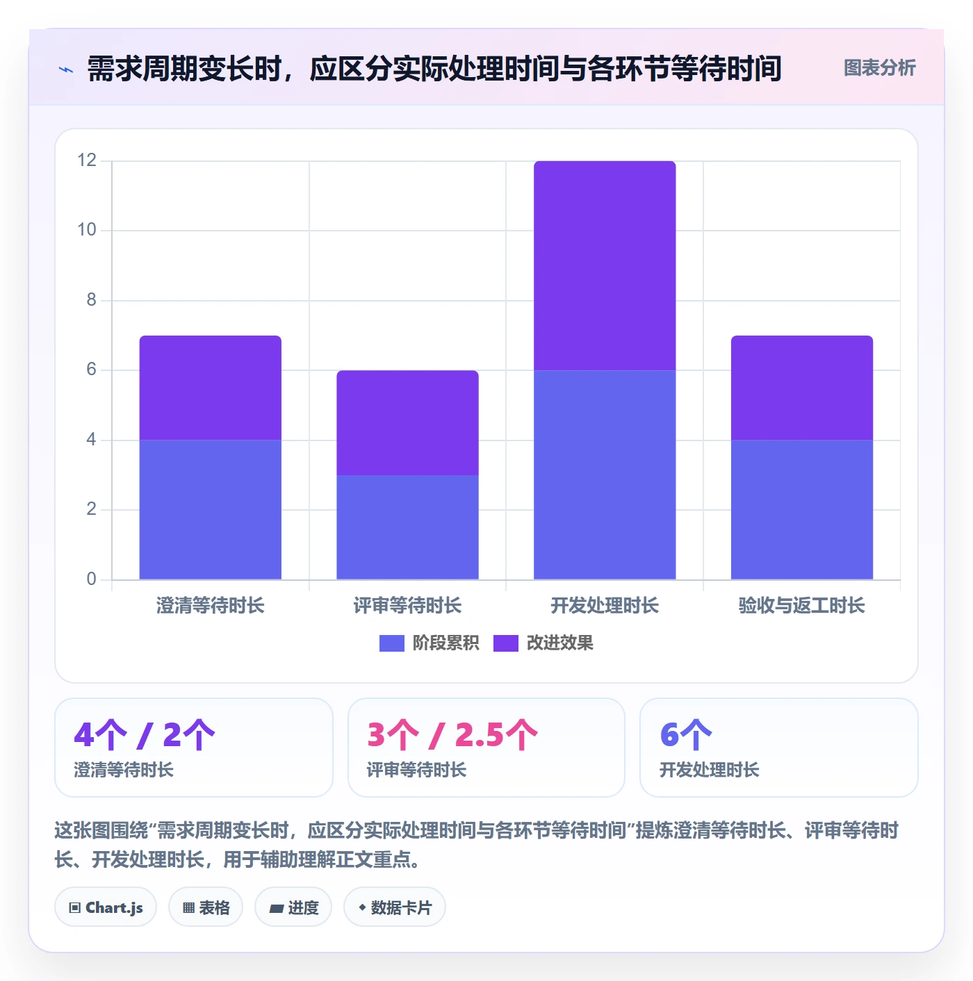 需求拆解流程与规范:项目成员需求管理流程优化关键指标