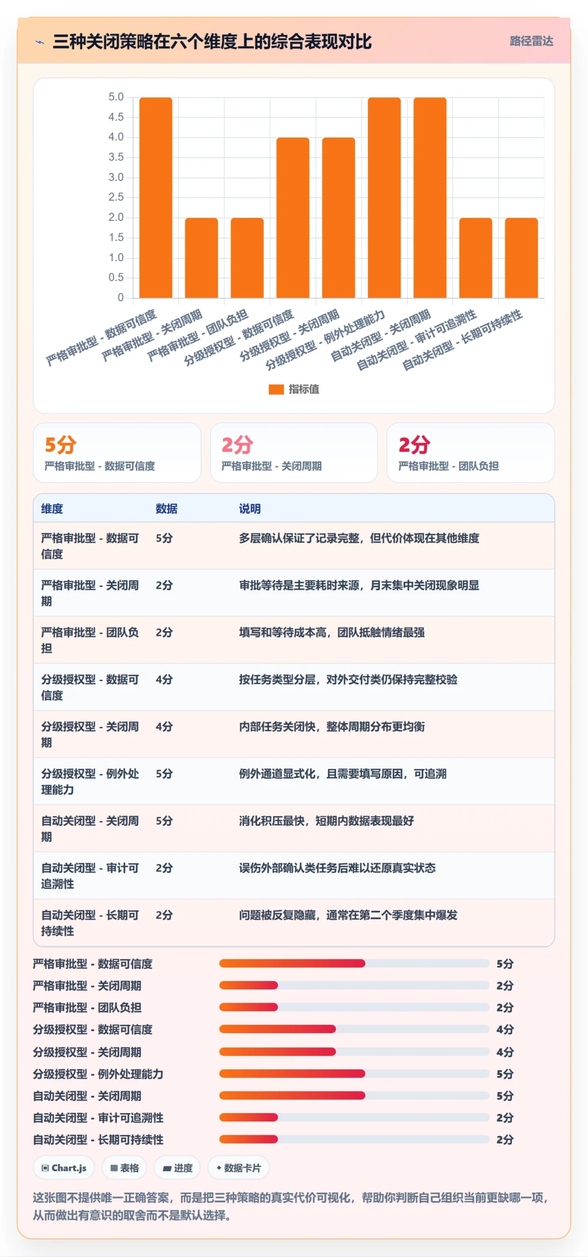 关闭最佳实践:实施团队任务执行流程优化,常见问题