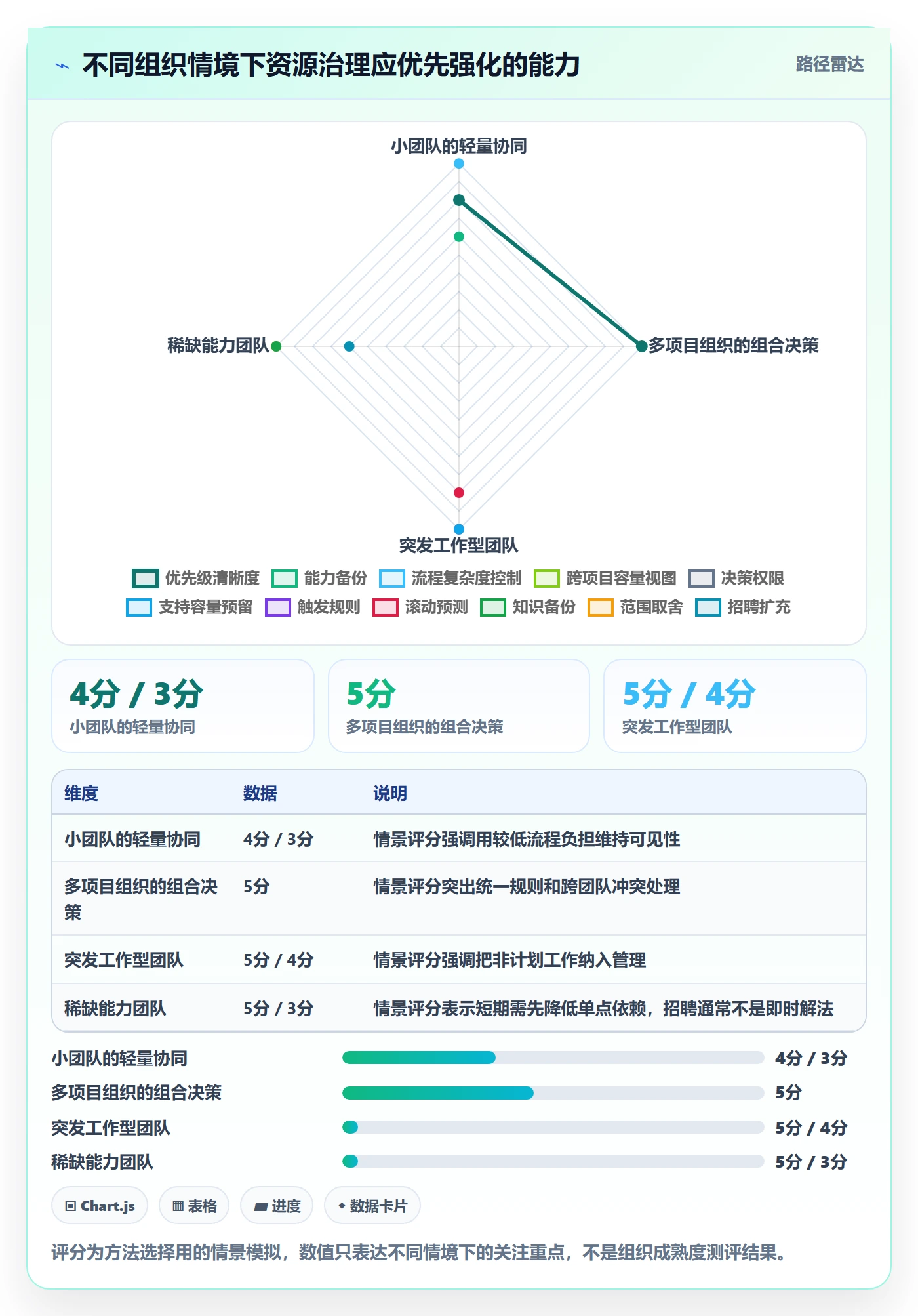 资源管理角色全流程：产品经理实操方法与一文讲清
