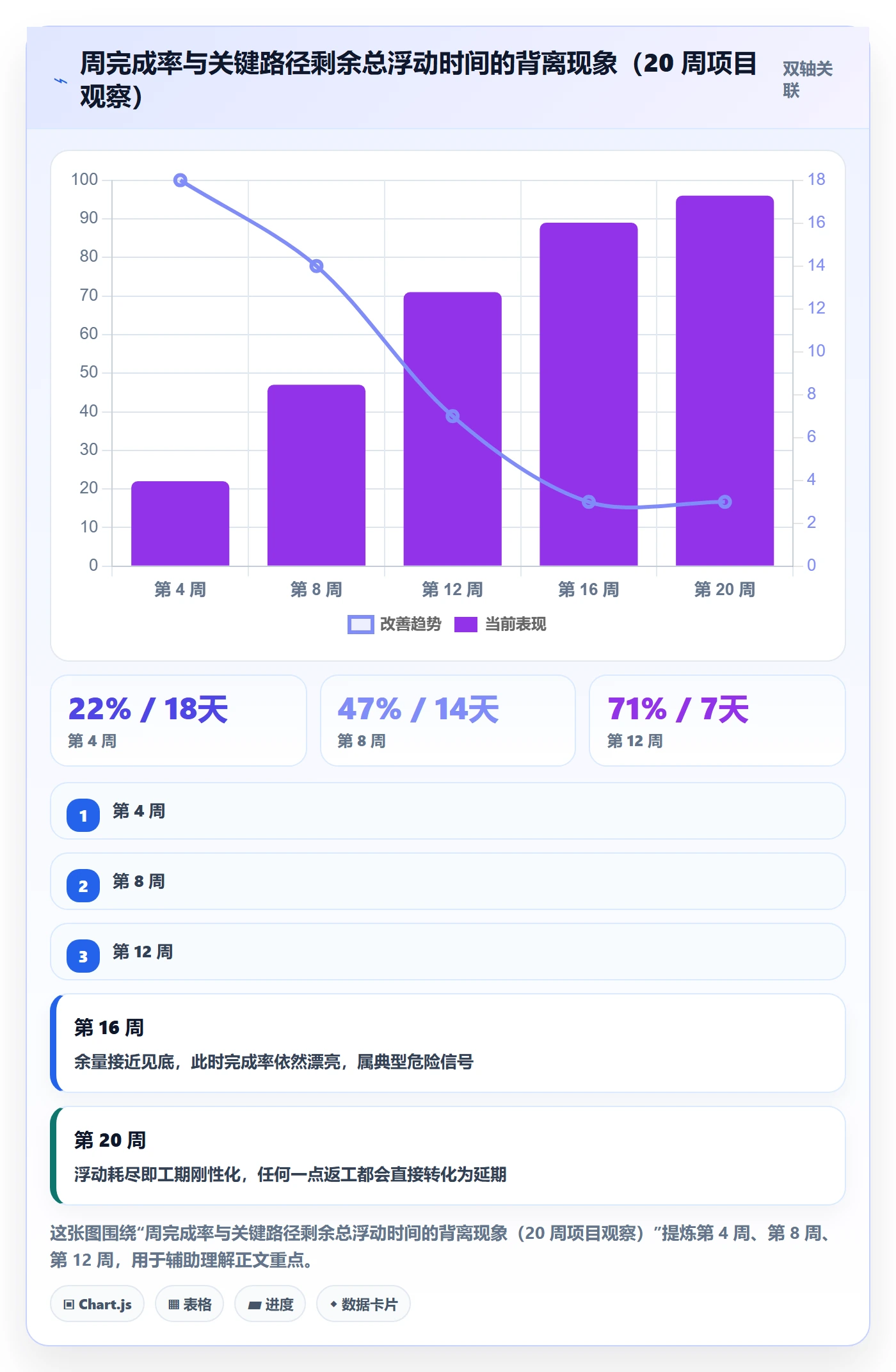 完成率流程与规范:项目负责人进度管理实操方法关键指标