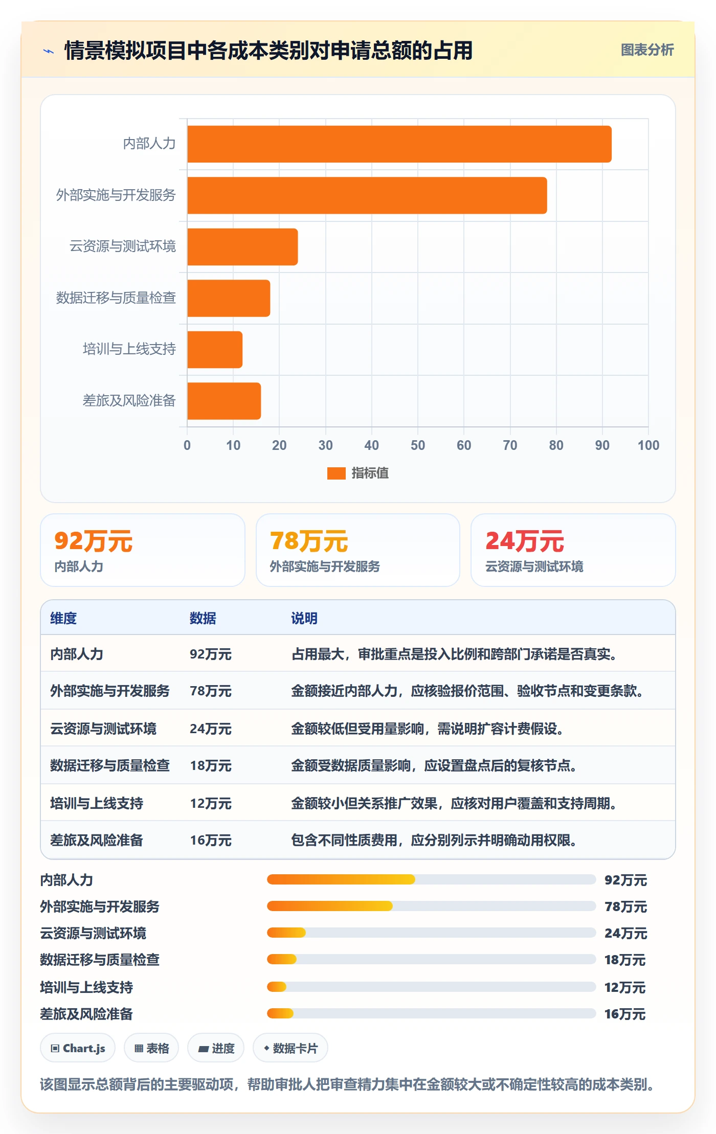 预算管理预算申请全流程:项目经理最佳实践与一文讲清