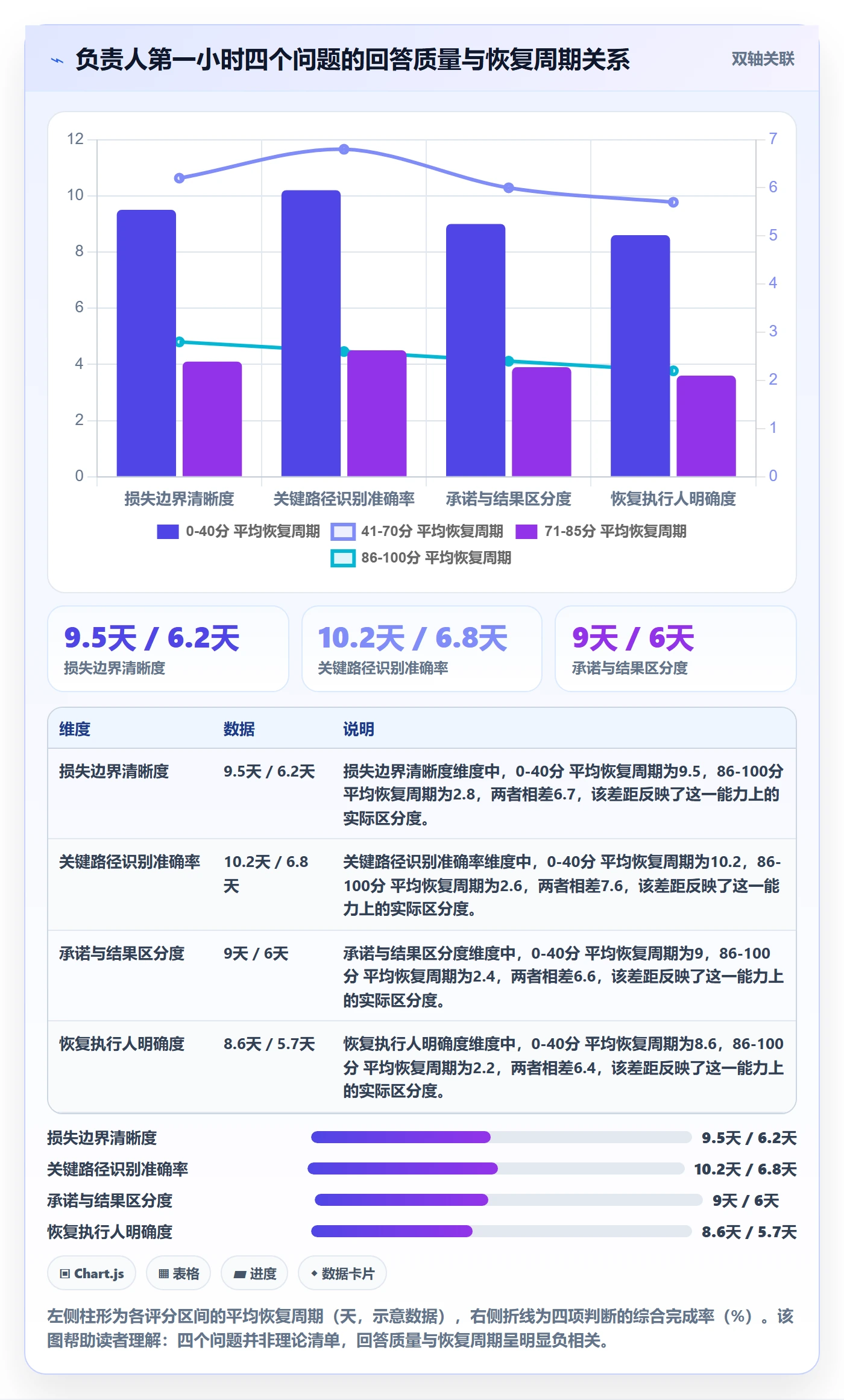 任务执行恢复全流程：项目负责人落地方案与一文讲清