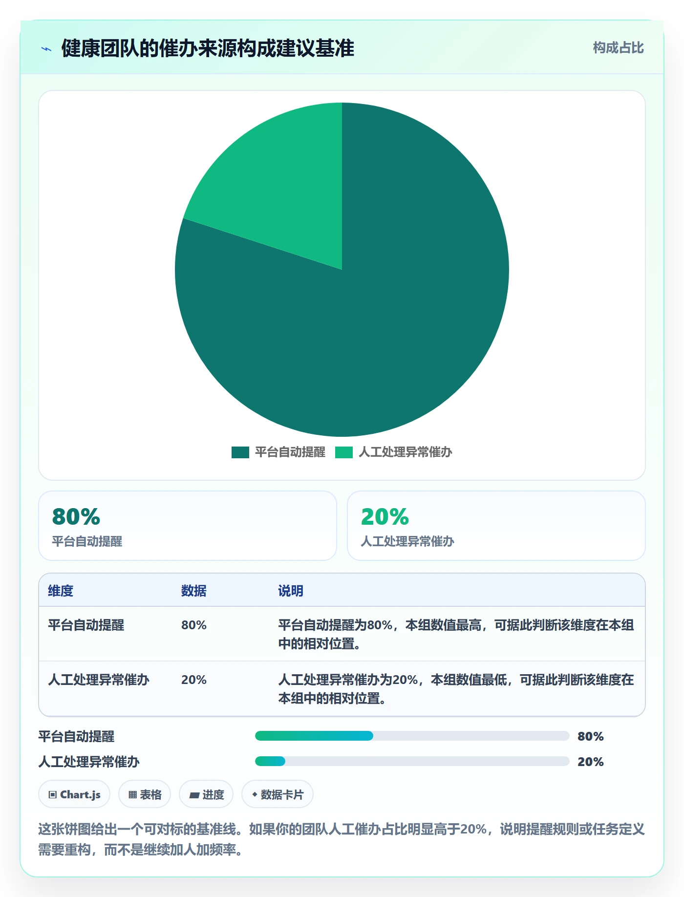 催办最佳实践:跨部门团队任务提醒数据分析,常见问题