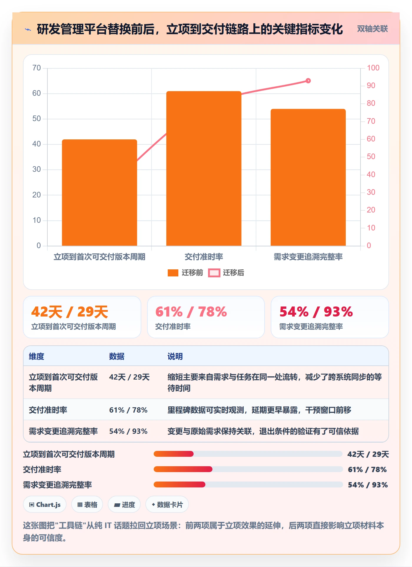 项目申请怎么做?研发团队入门指南:项目立项从0到1