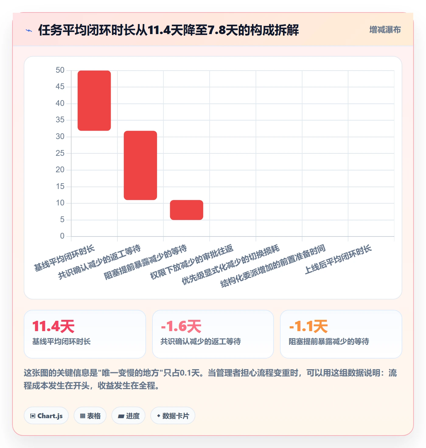 委派管理指南：企业管理者如何做好任务分派，数据分析全流程