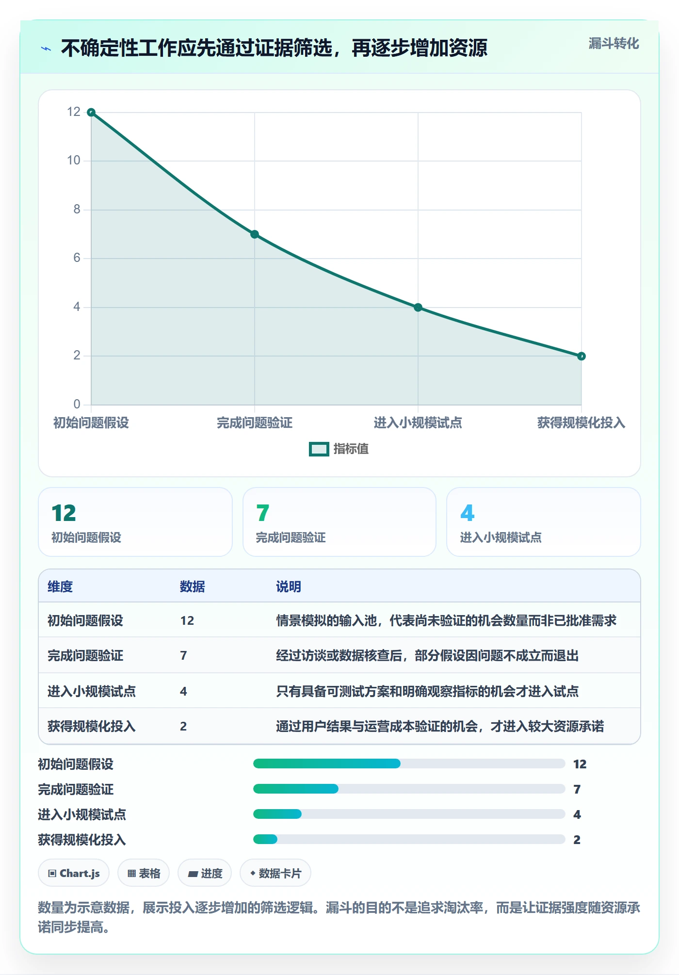 角色怎么做?产品经理制度设计:资源管理从0到1