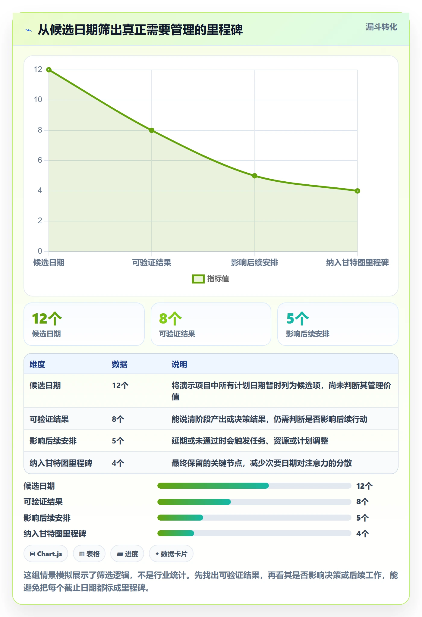 甘特图里程碑教程：项目负责人入门指南，避坑指南