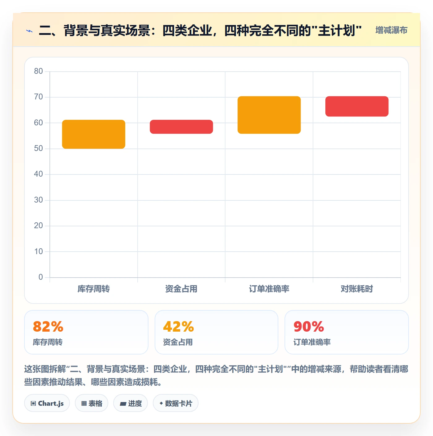 二、背景与真实场景：四类企业，四种完全不同的"主计划"