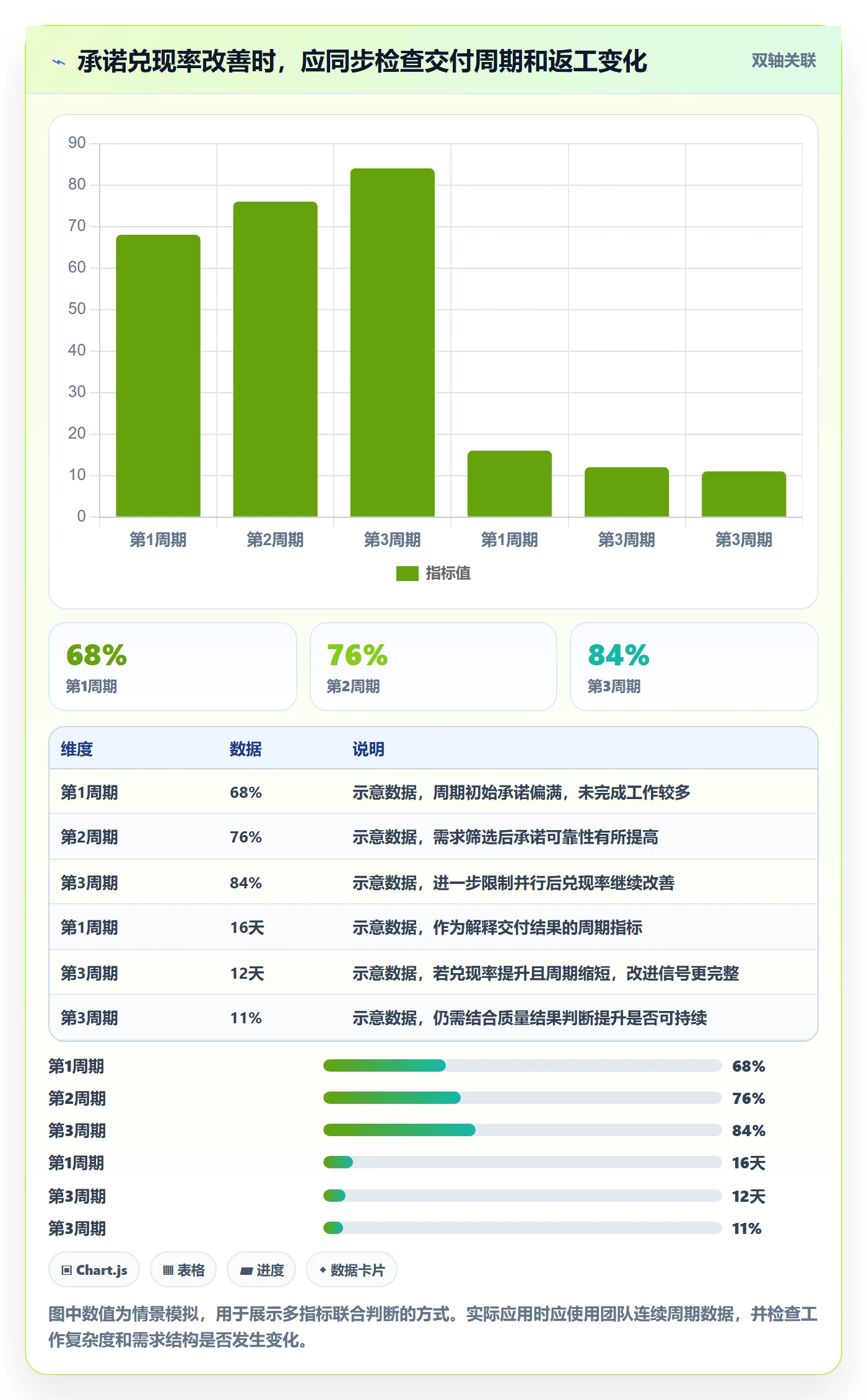 产能实操方法：管理层提升资源负载效率的落地方案方法与模板