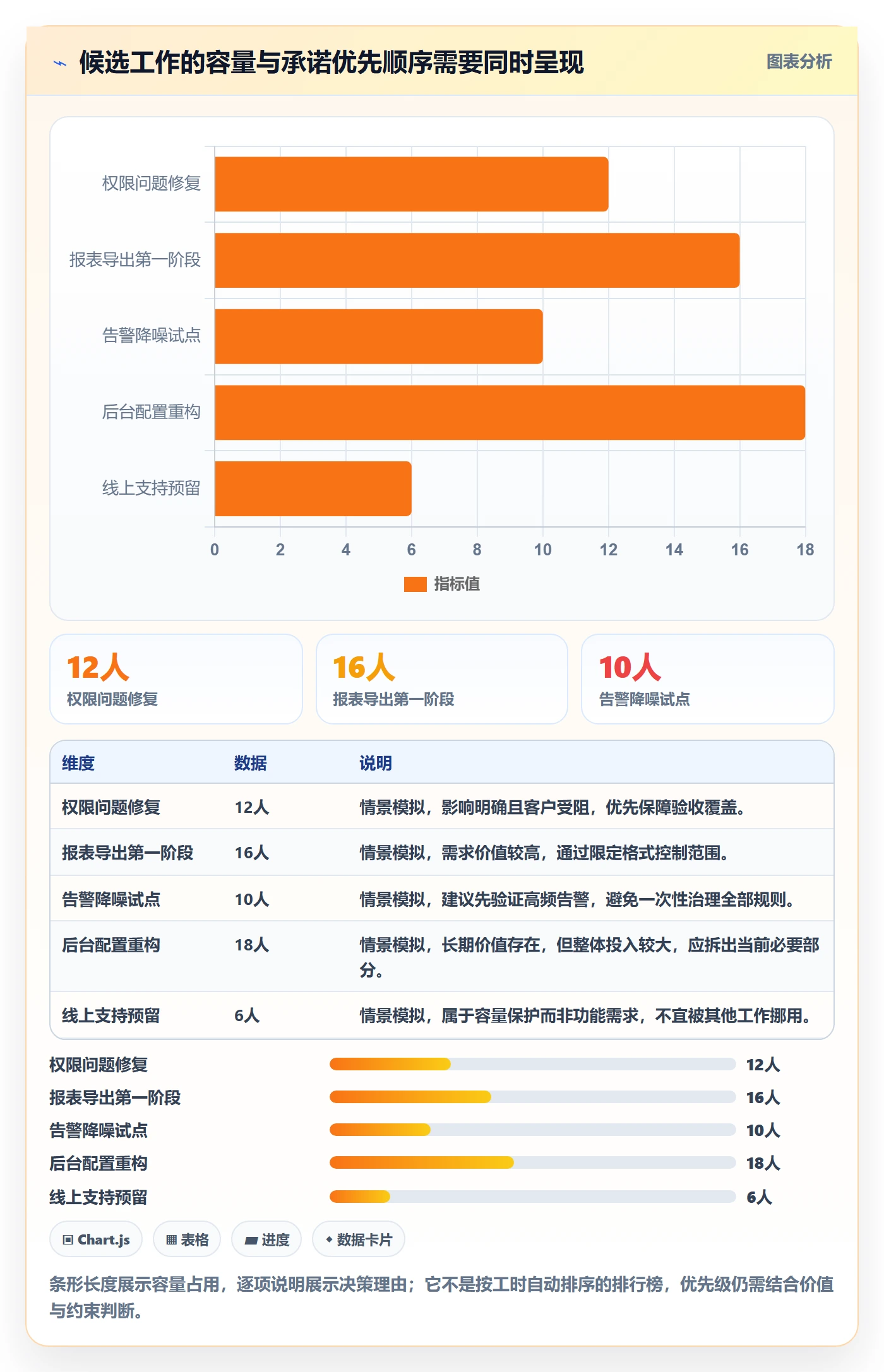 需求排期迭代规划教程:企业管理者数据分析,避坑指南