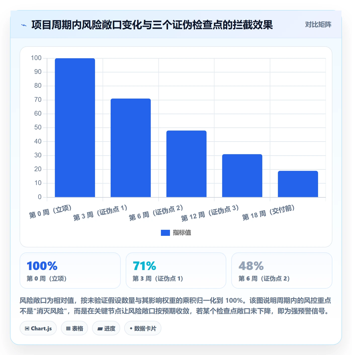 周期落地方案：研发团队开展项目立项的风险控制案例解析
