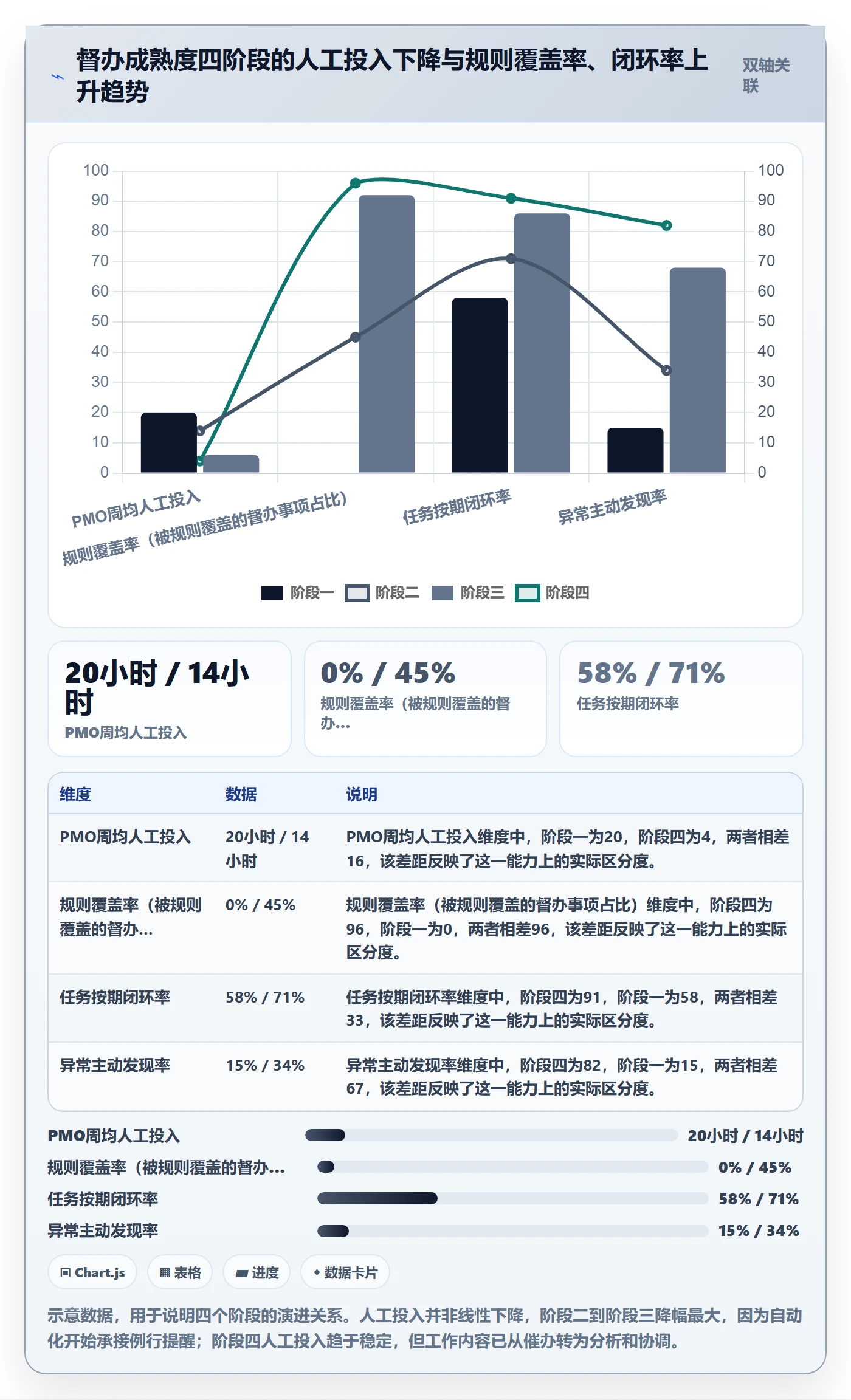 督办管理方法大全:PMO任务提醒入门指南落地清单