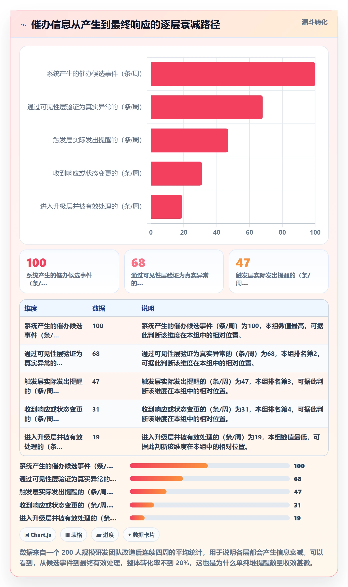 催办最佳实践:研发团队任务提醒协同管理,常见问题