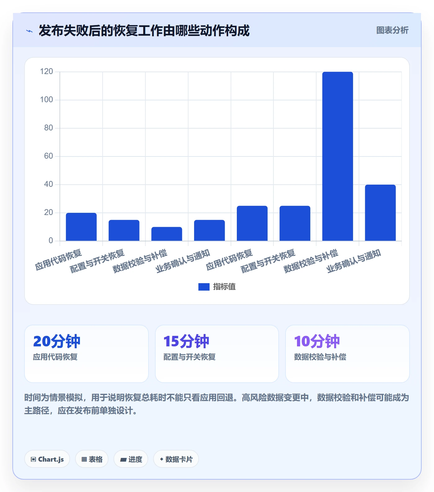 发布管理如何做好发布记录？管理层协同管理与操作步骤