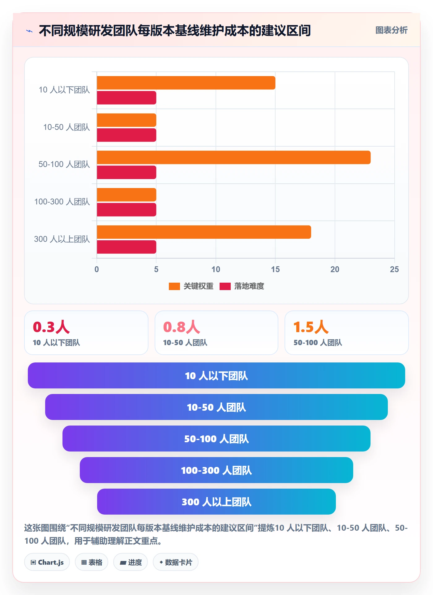 计划基线实操方法:研发团队提升项目规划效率的入门指南方法与模板